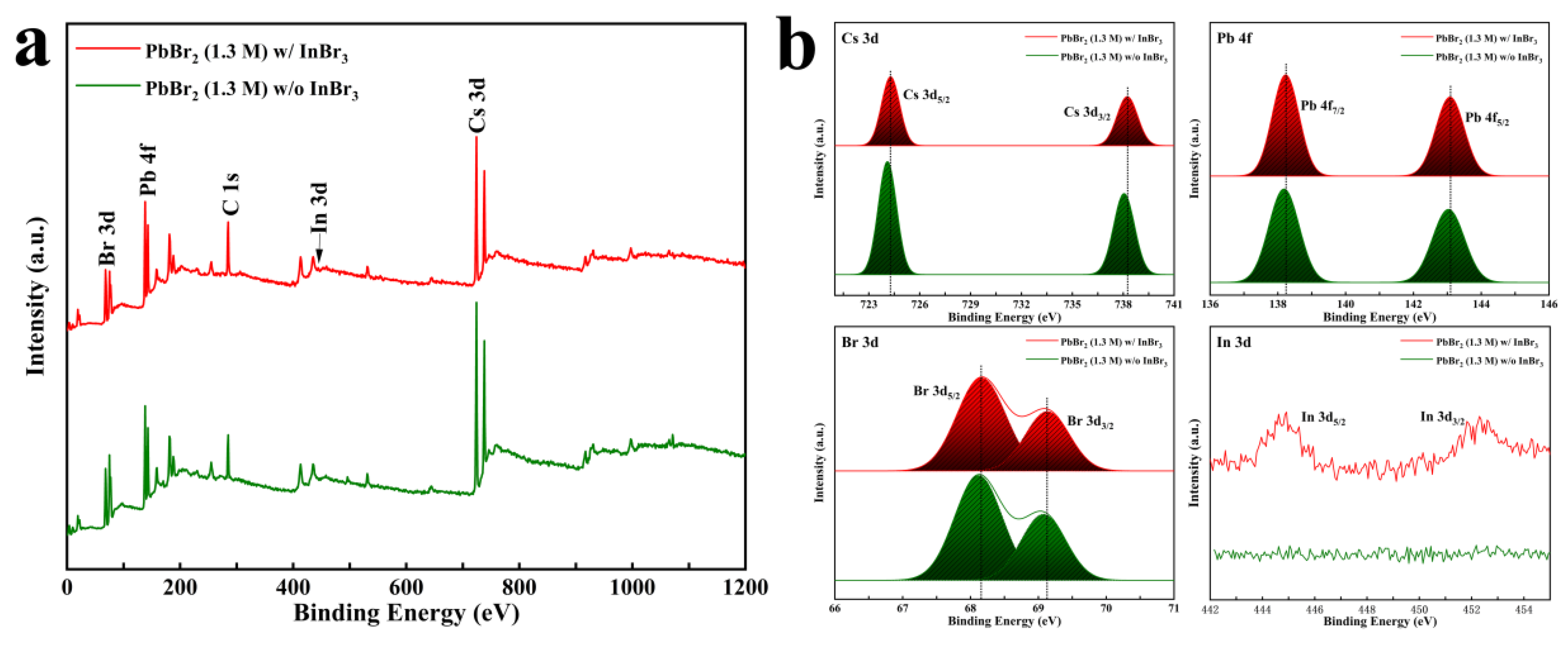 Nanomaterials 11 02408 g005 550