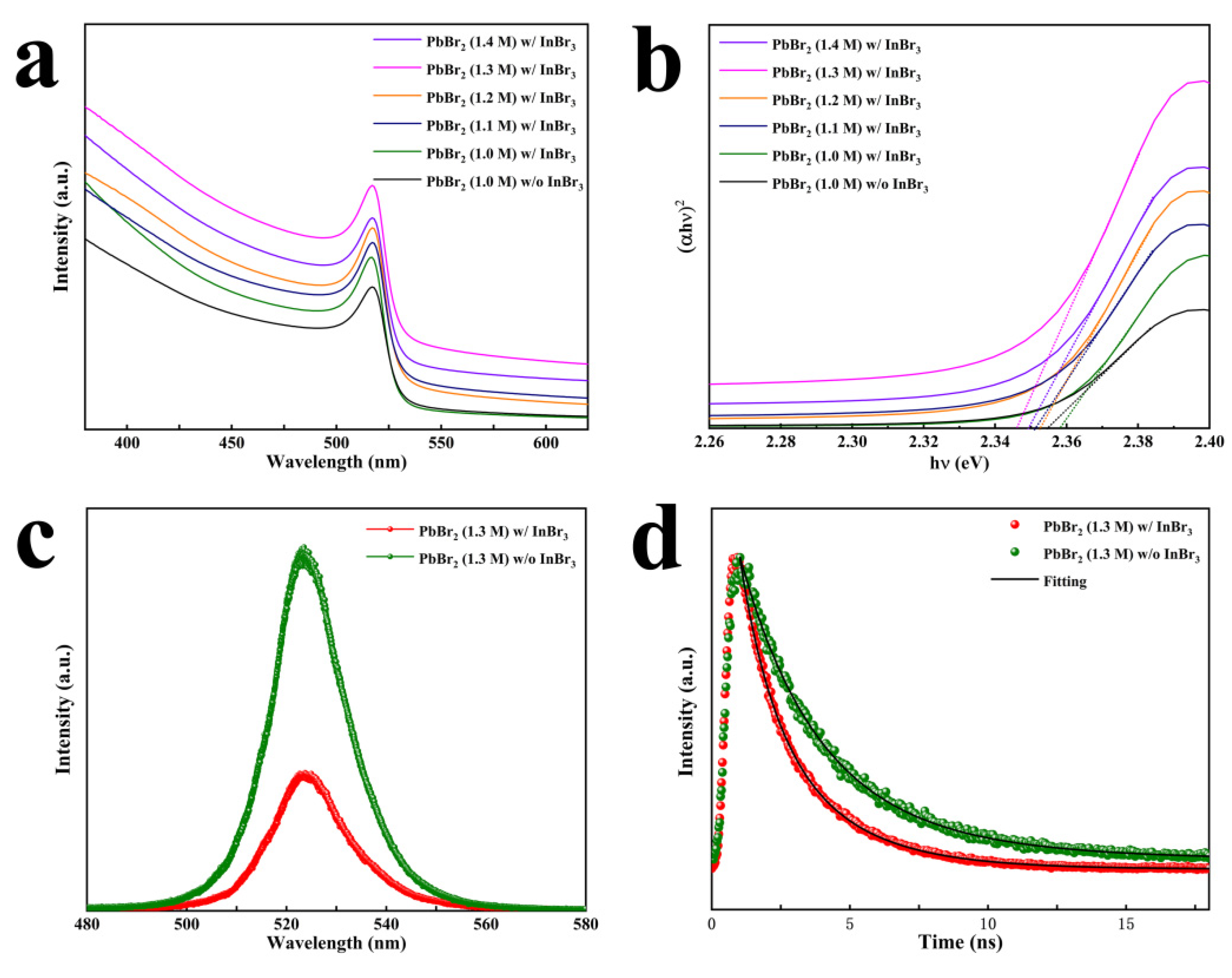 Nanomaterials 11 02408 g006 550