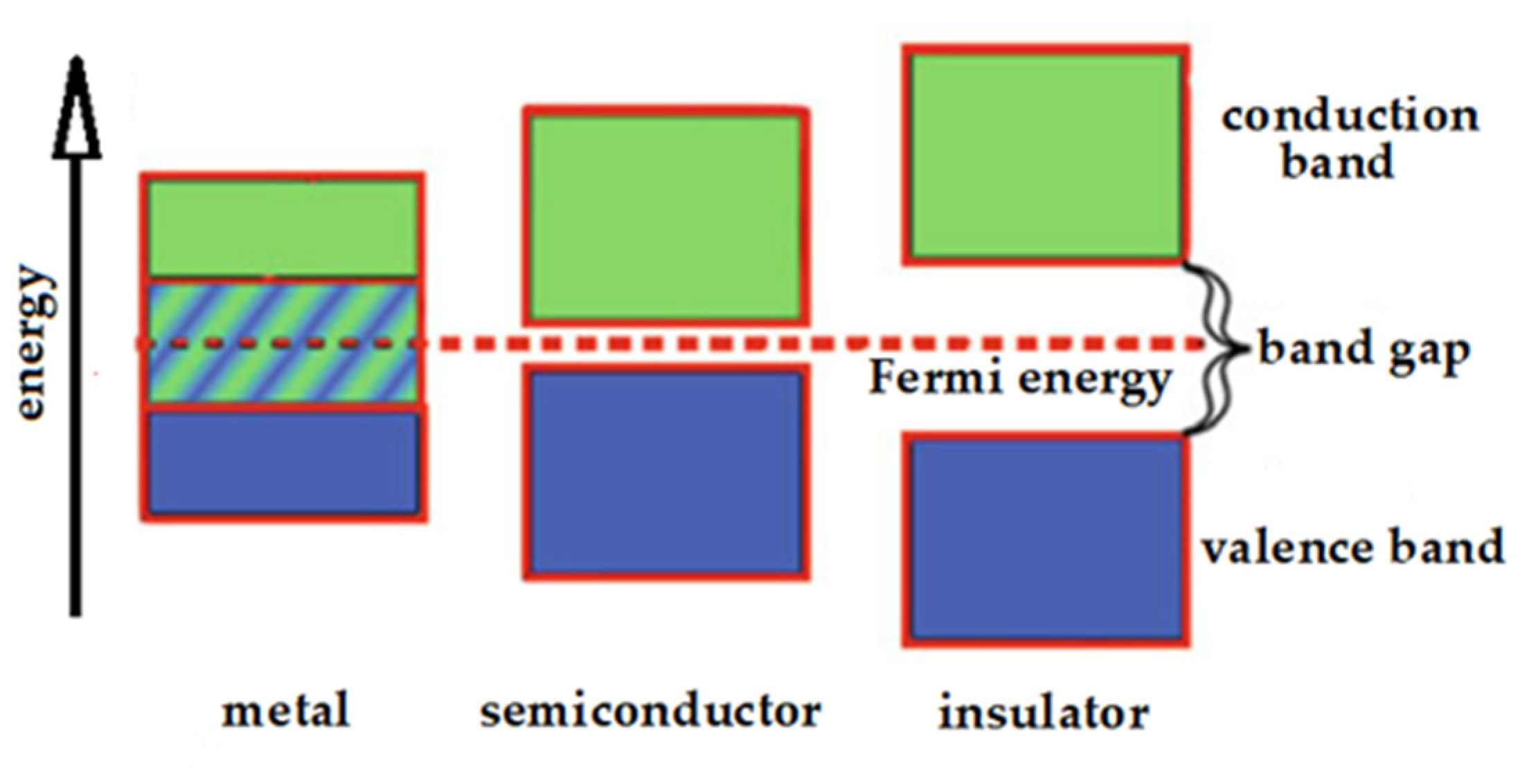 Nanomaterials 11 02409 g001