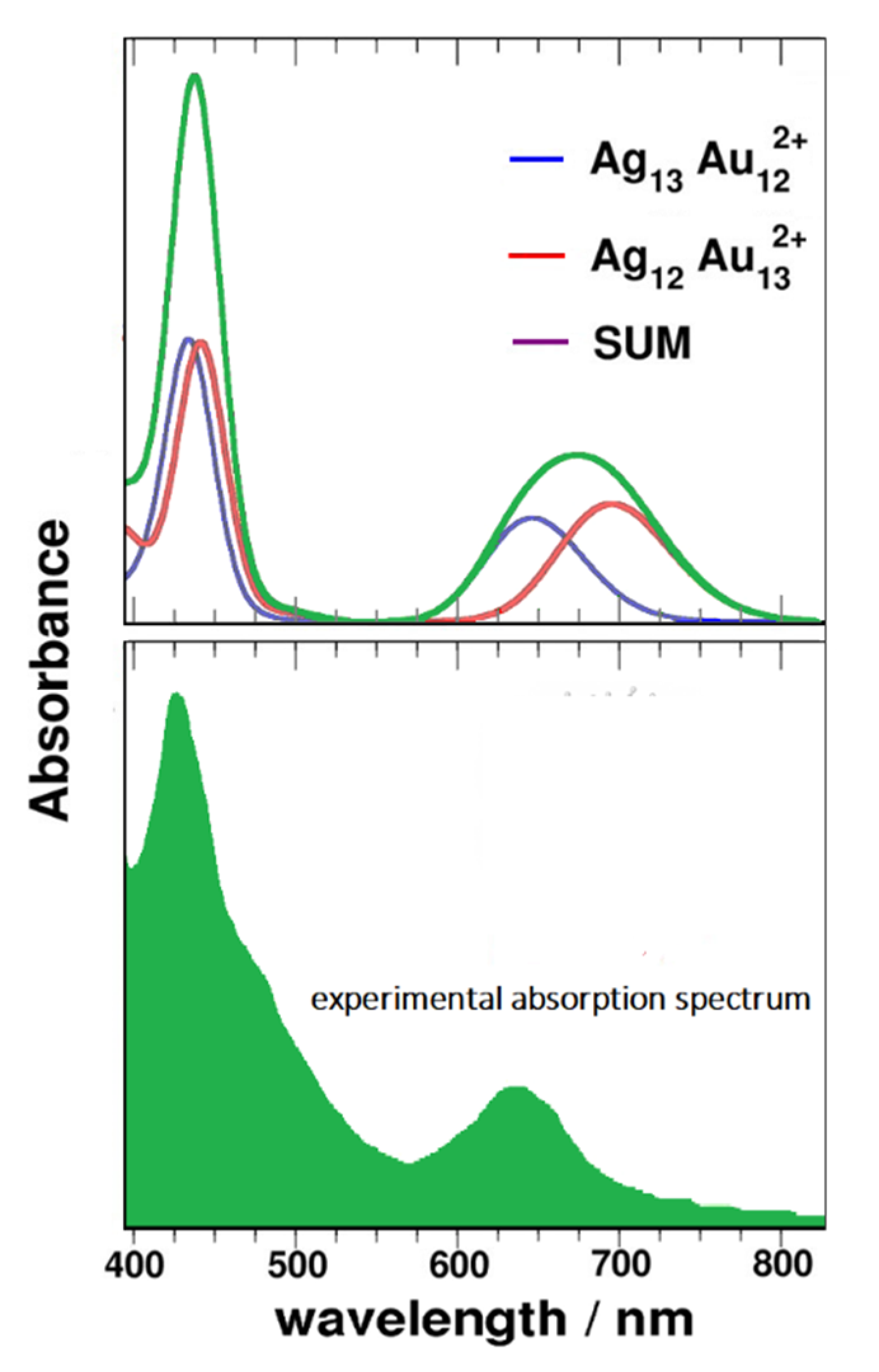 Nanomaterials 11 02409 g008