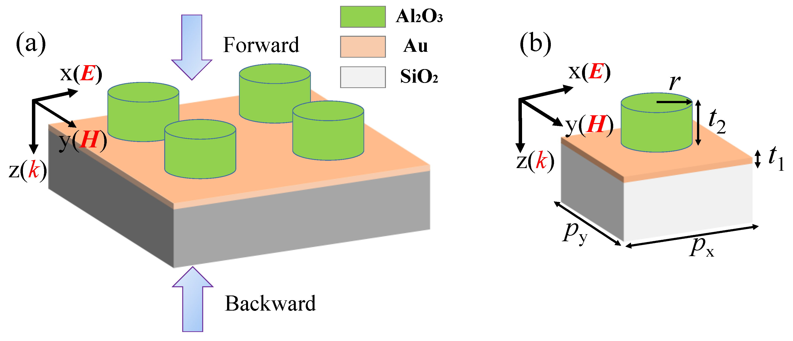 Nanomaterials 11 02410 g001