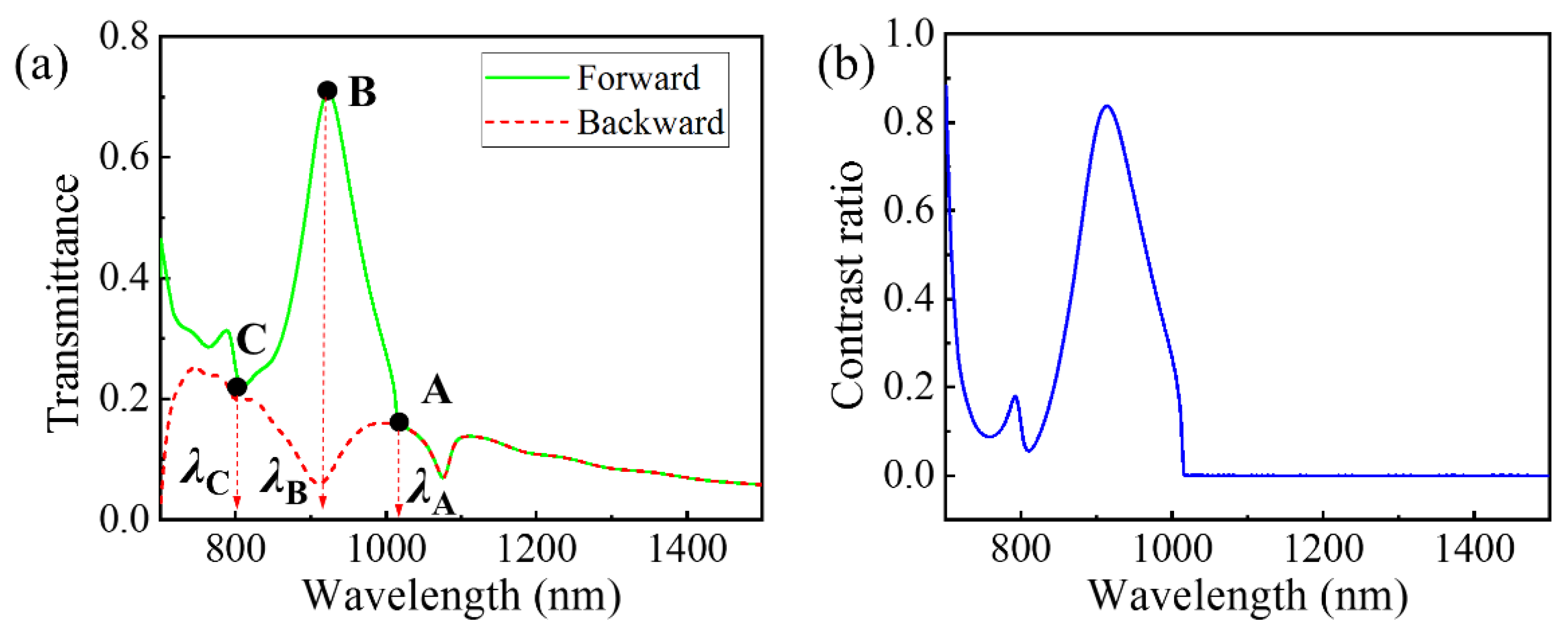 Nanomaterials 11 02410 g002