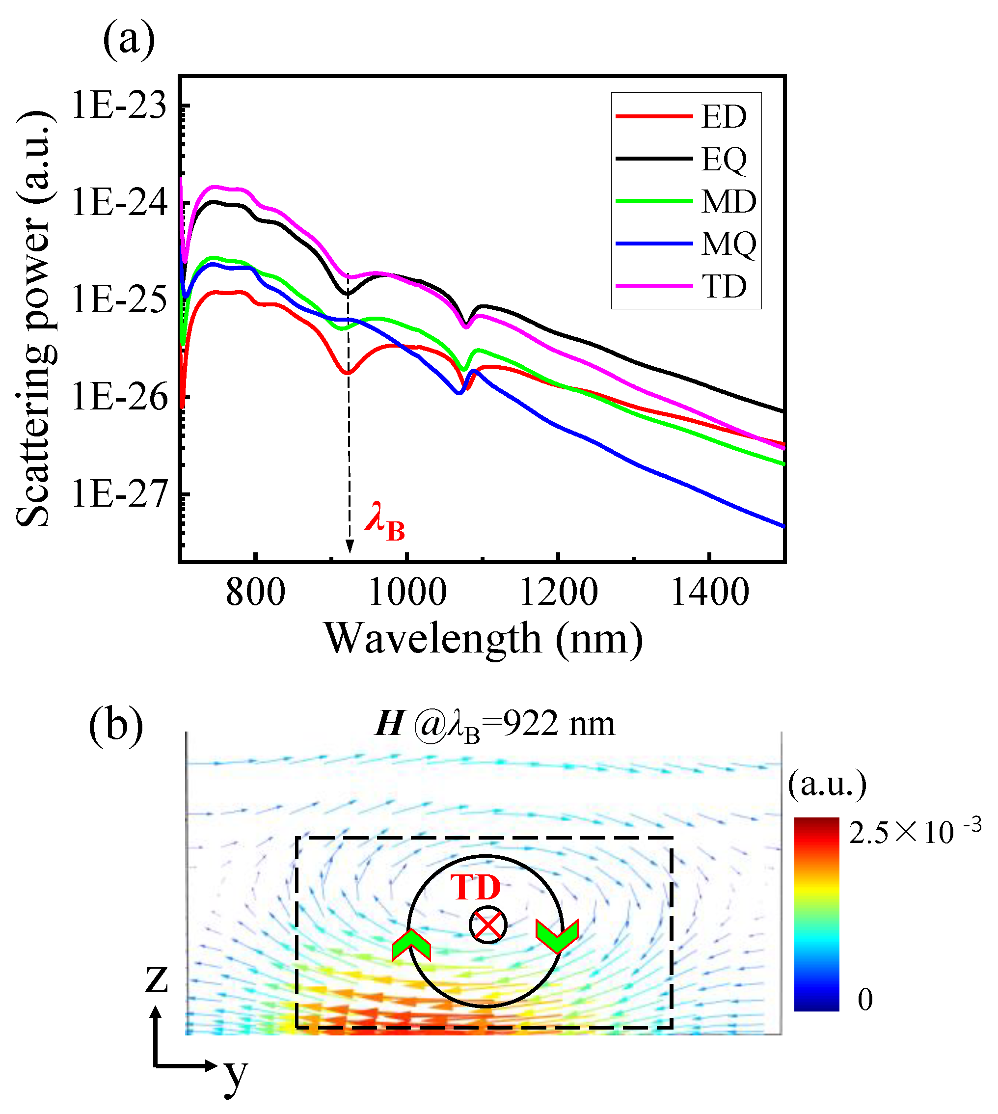Nanomaterials 11 02410 g005