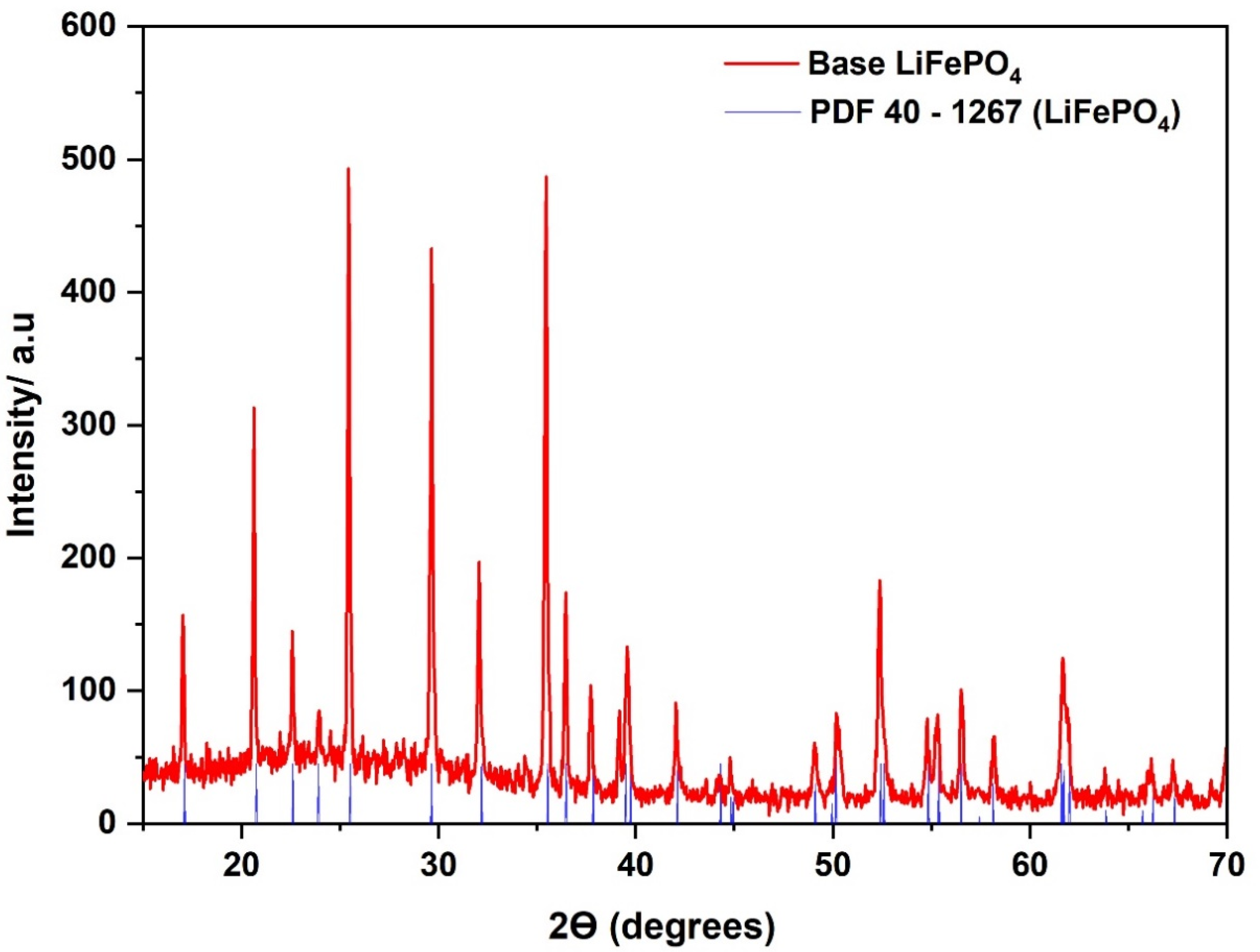 Nanomaterials 11 02412 g003