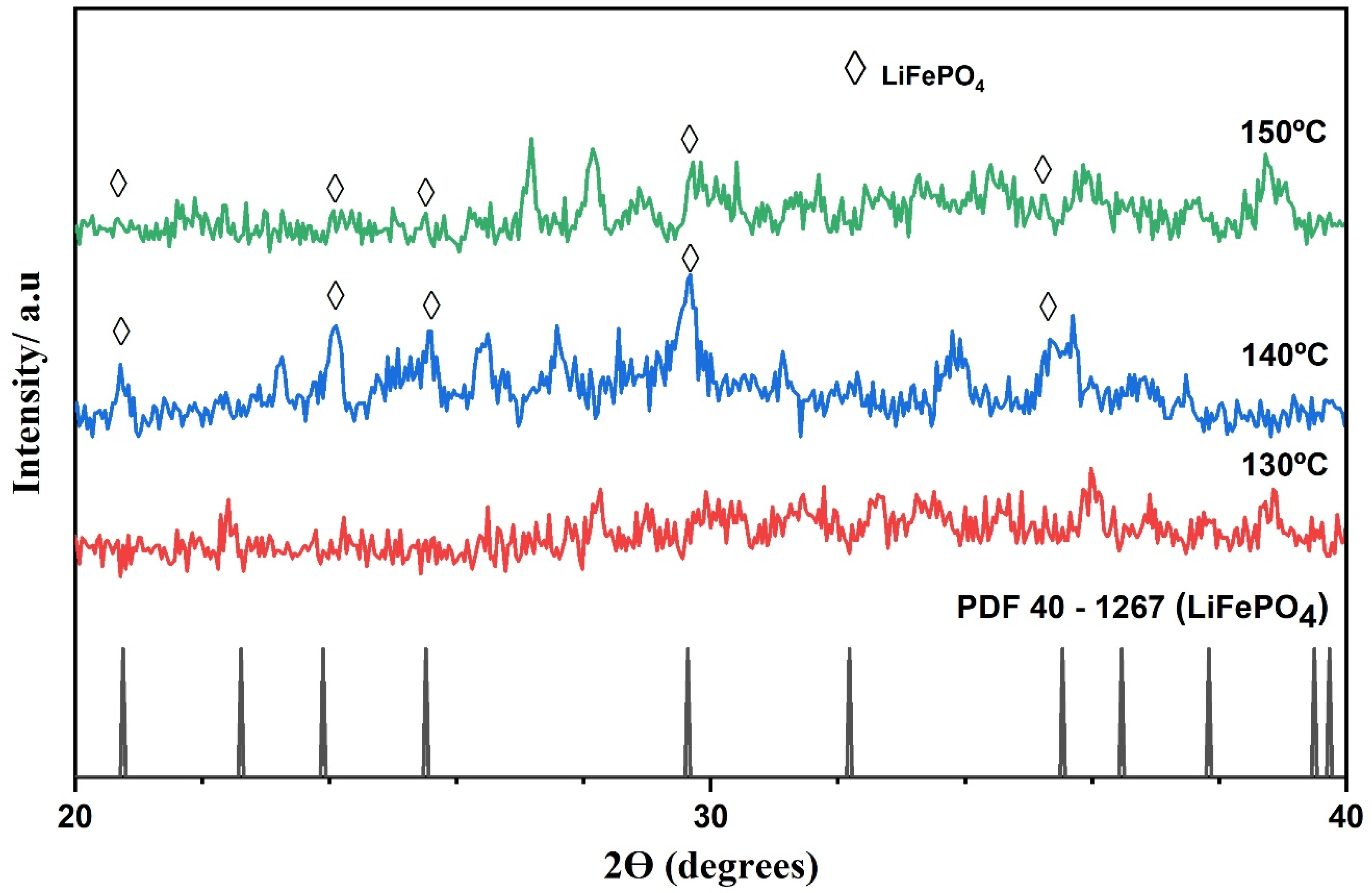 Nanomaterials 11 02412 g005