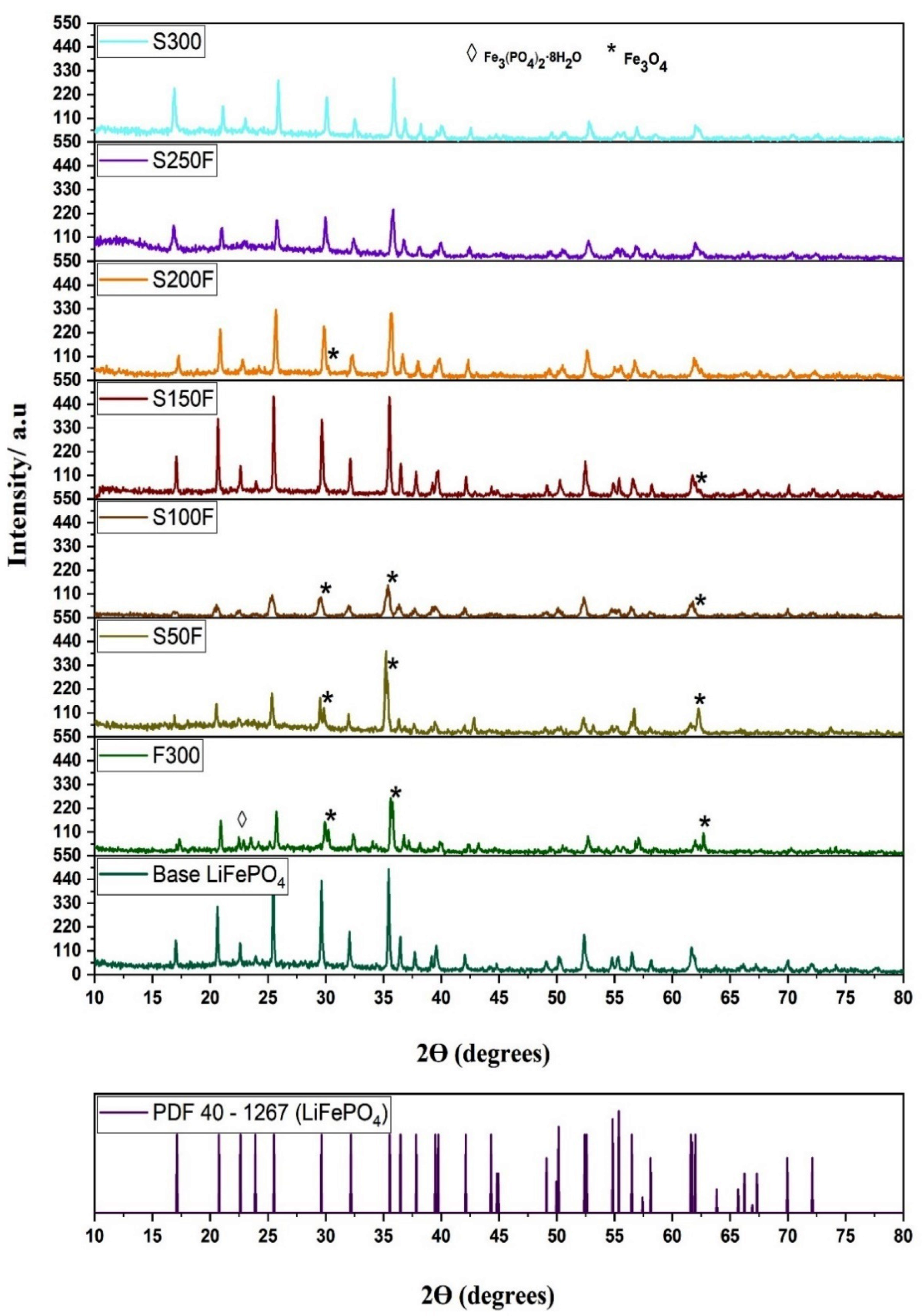 Nanomaterials 11 02412 g006