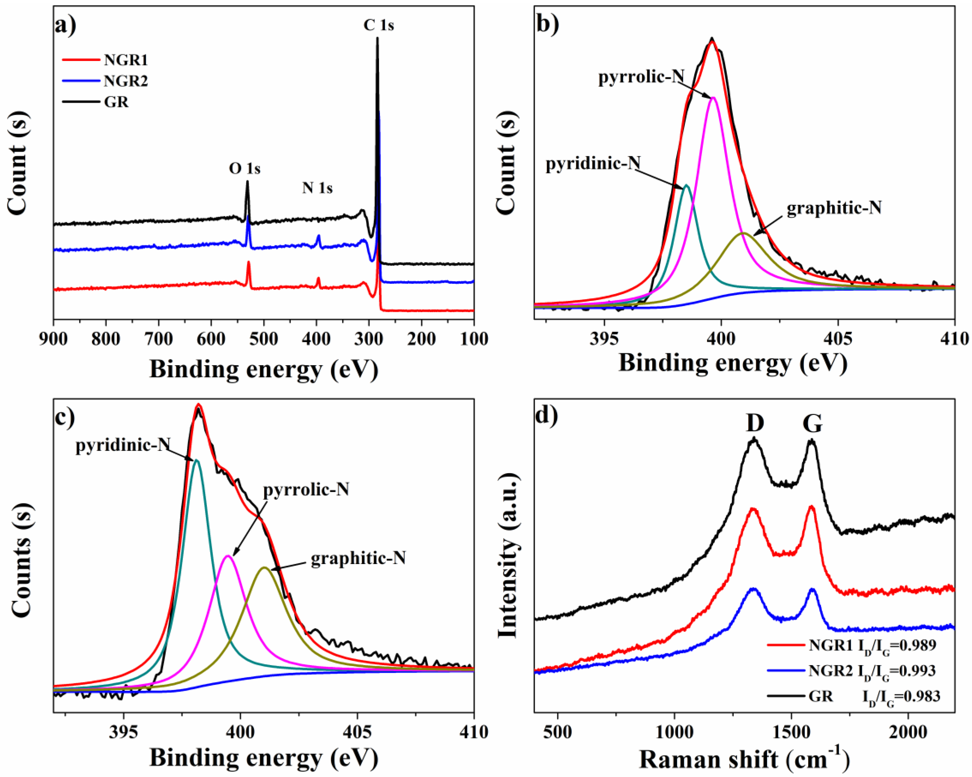 Nanomaterials 11 02418 g003 Nanomaterials 11 02418 g003