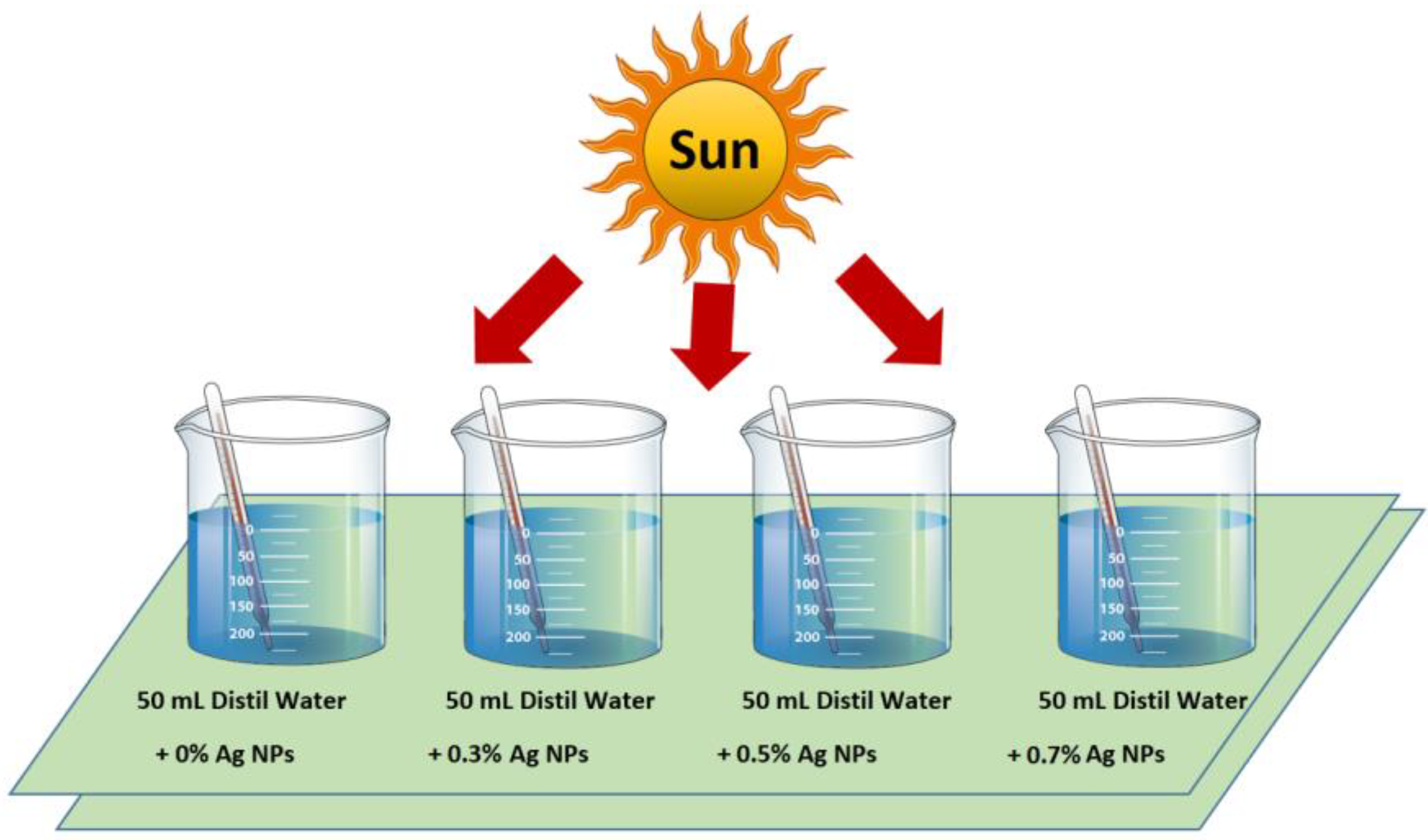 Nanomaterials 11 02421 g002 550