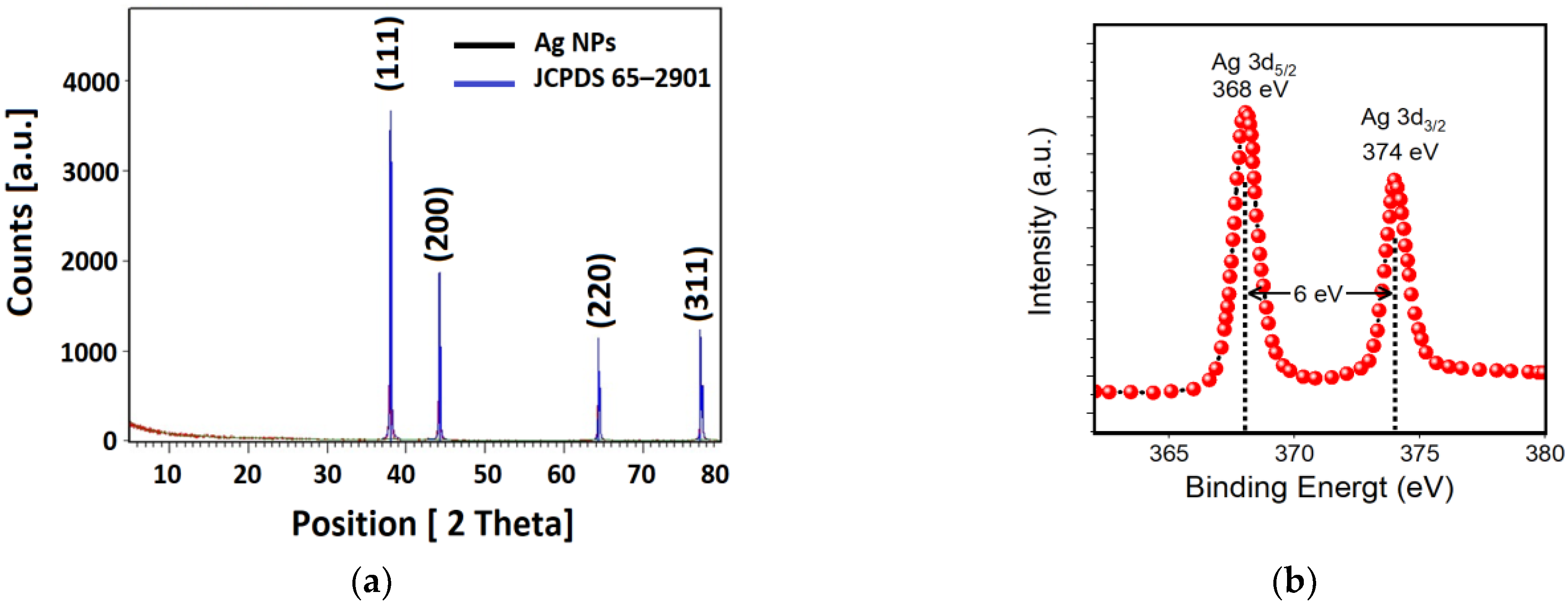 Nanomaterials 11 02421 g006 550