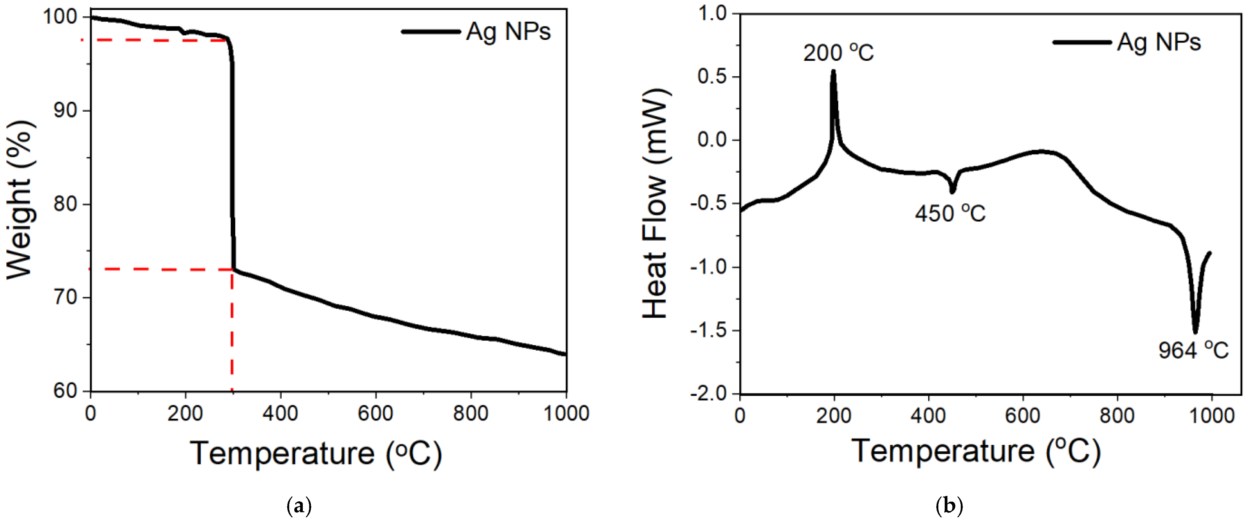 Nanomaterials 11 02421 g009 550