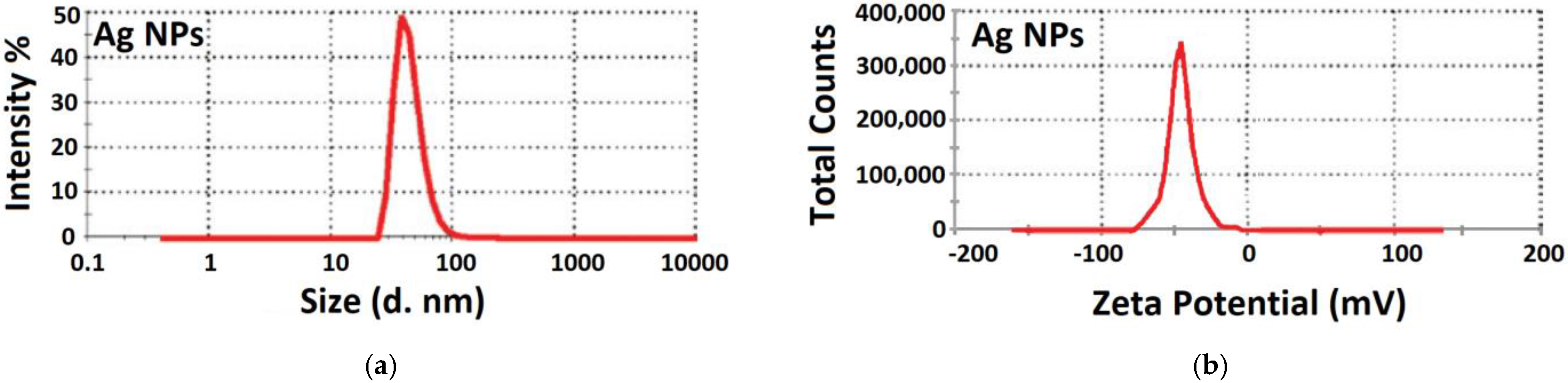 Nanomaterials 11 02421 g010 550