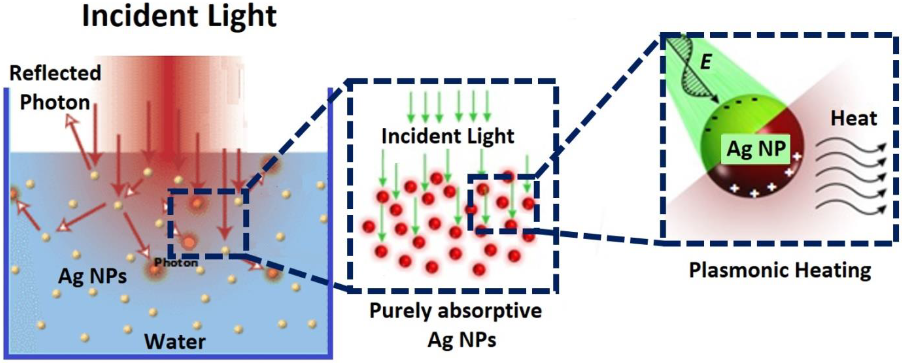 Nanomaterials 11 02421 g011 550