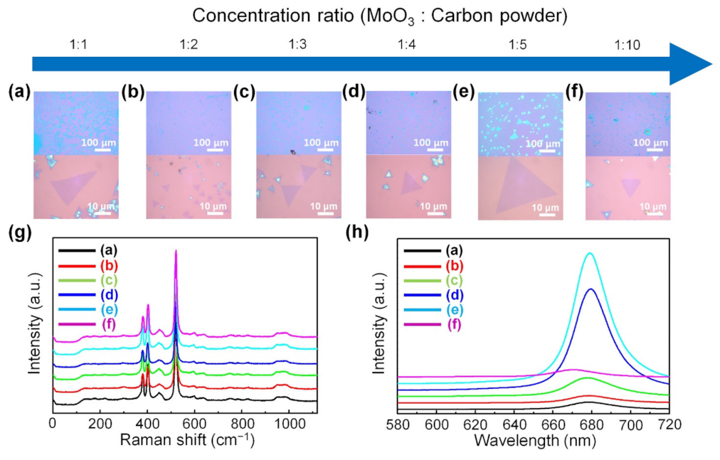 Nanomaterials 11 02423 g006
