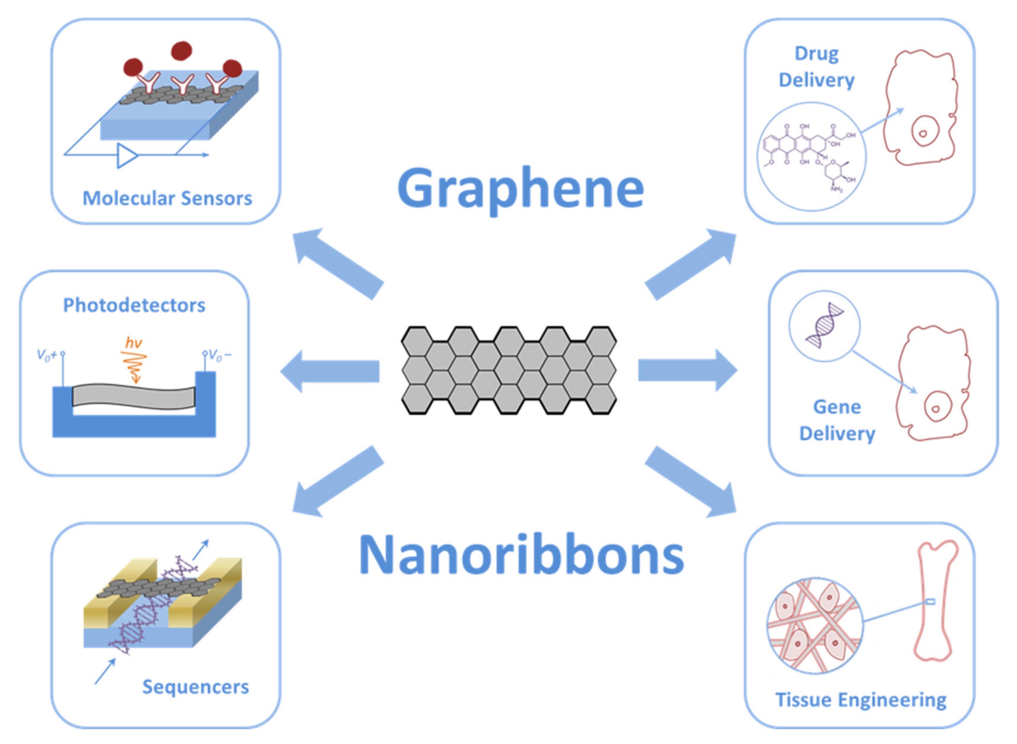 Nanomaterials 11 02425 g002 550