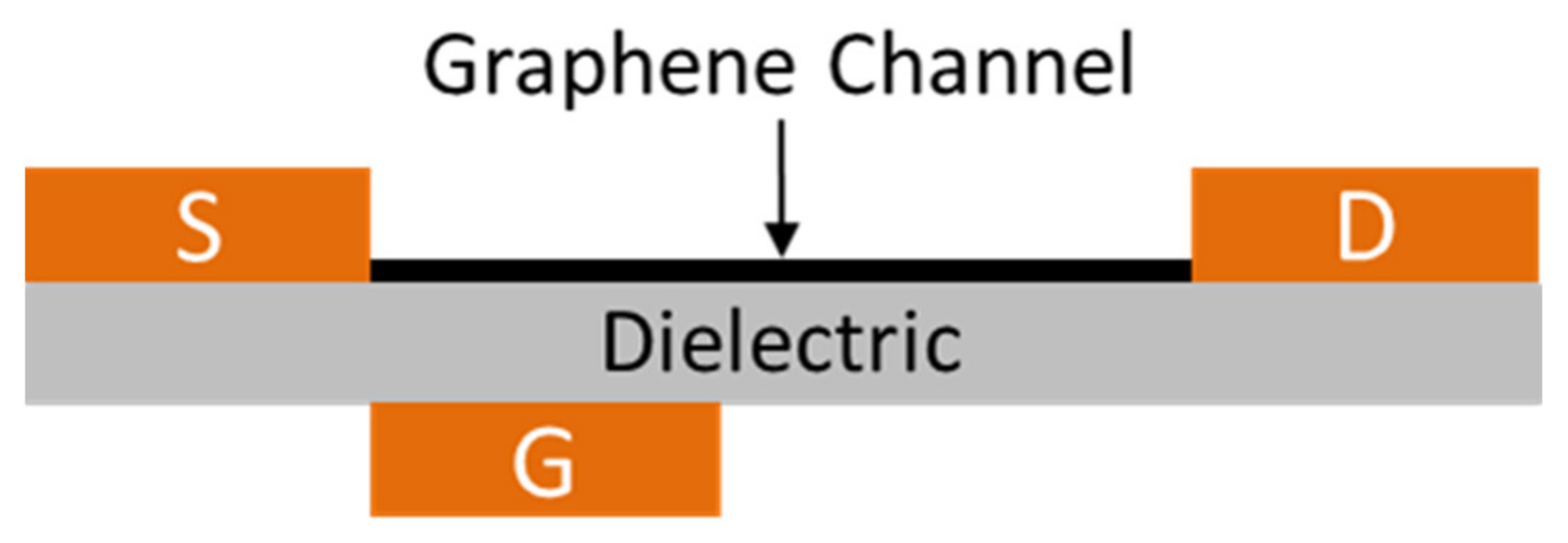 Nanomaterials 11 02425 g003 550
