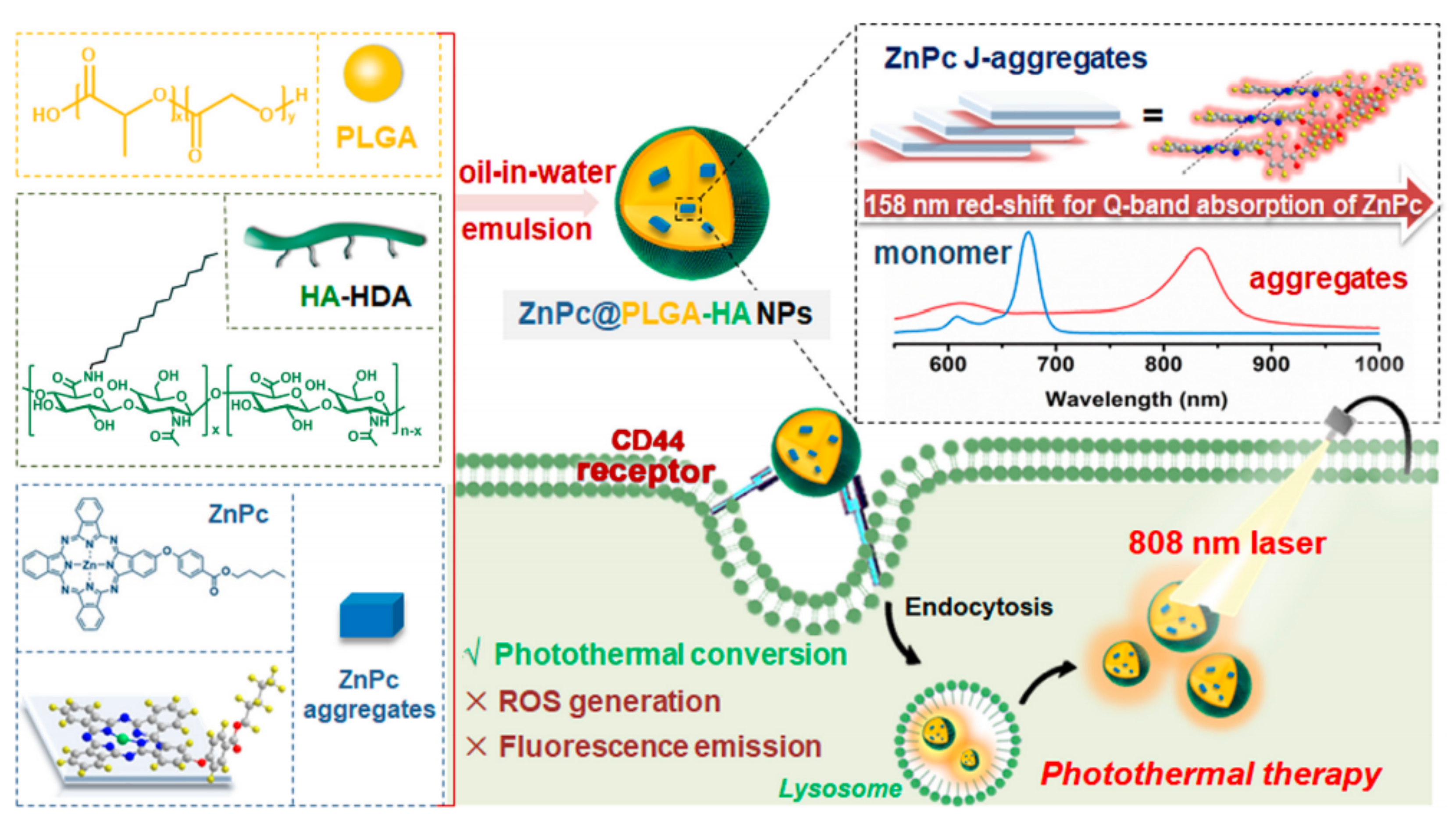 Nanomaterials 11 02426 sch007