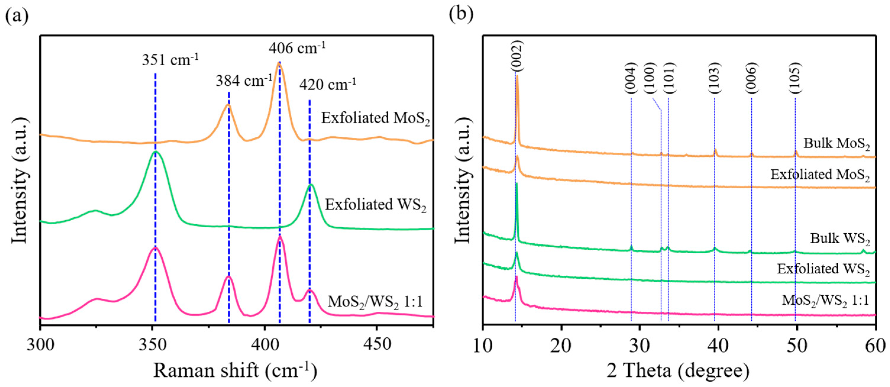 Nanomaterials 11 02436 g004