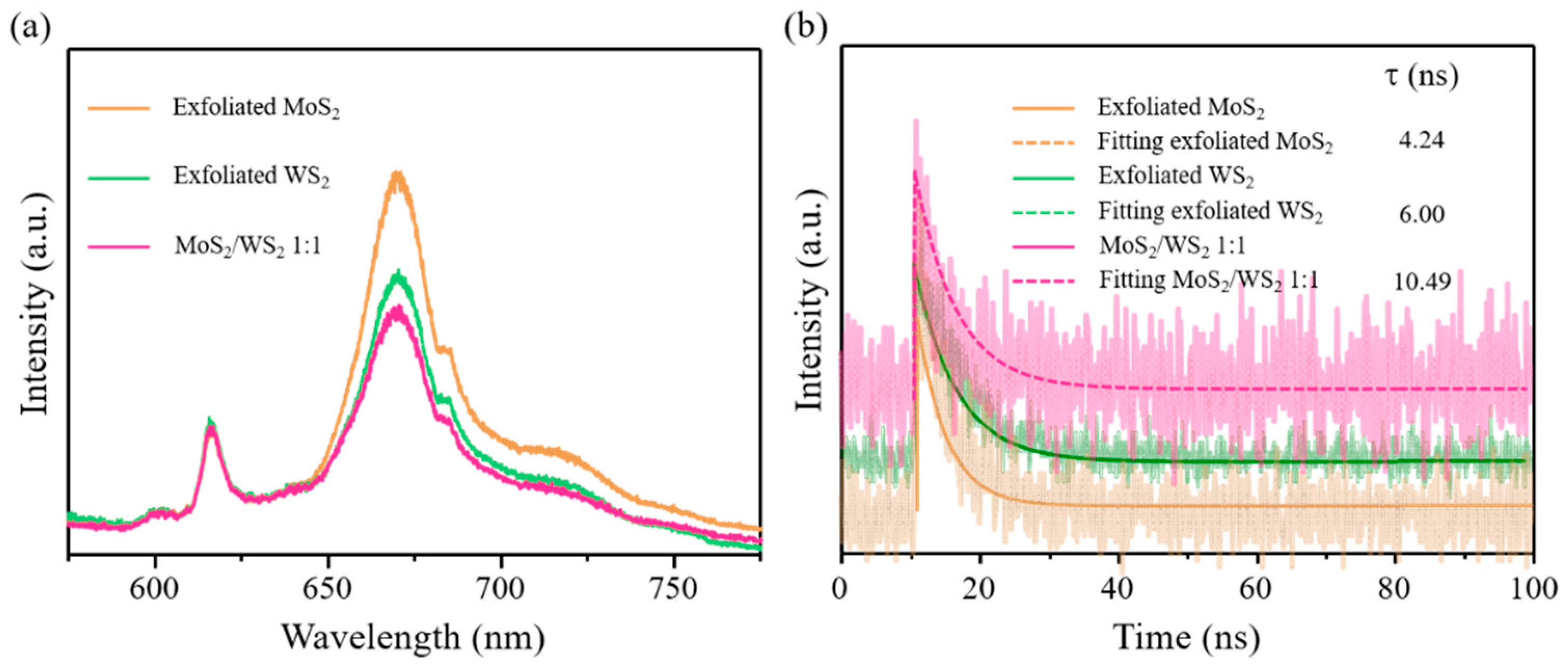 Nanomaterials 11 02436 g007