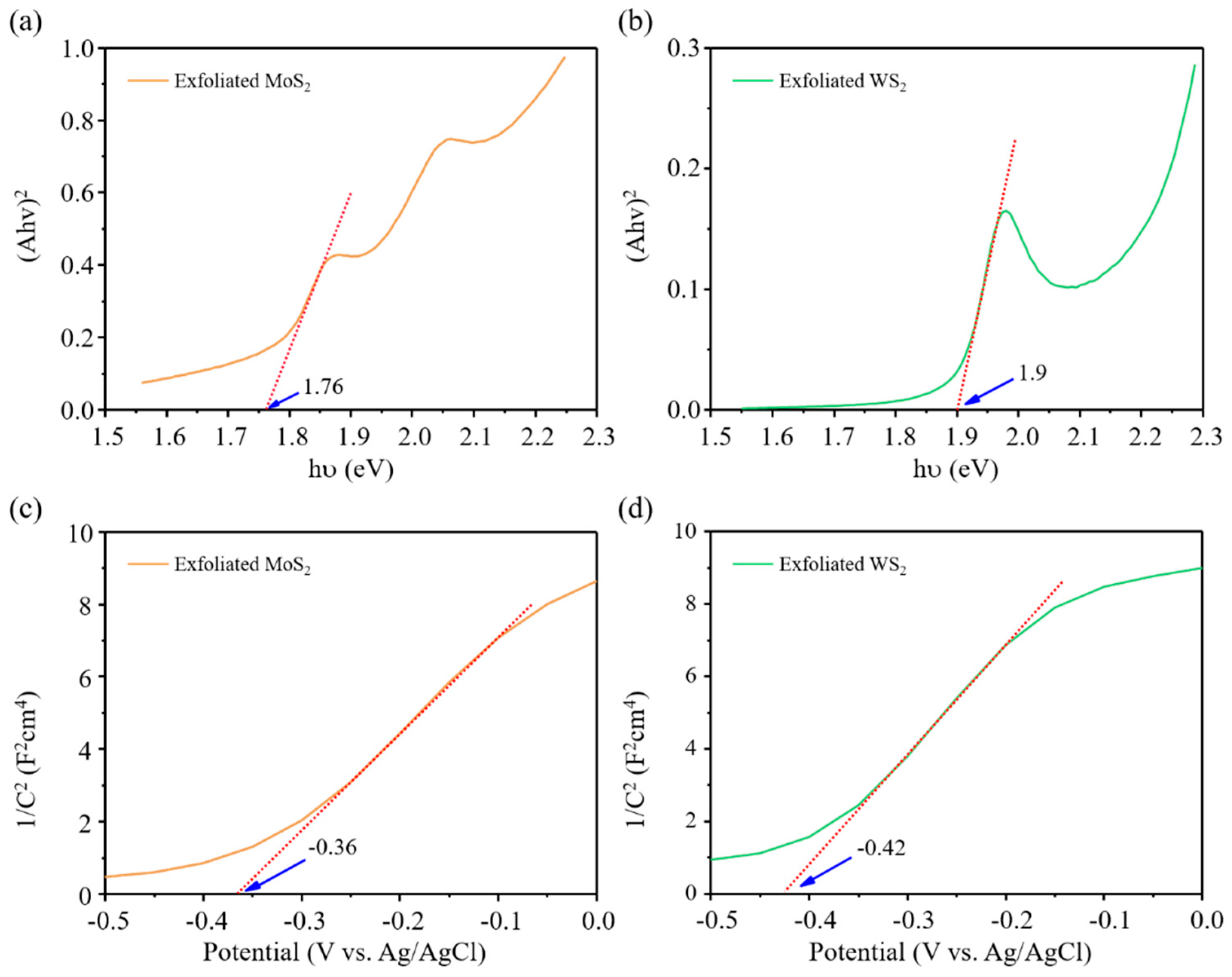 Nanomaterials 11 02436 g008