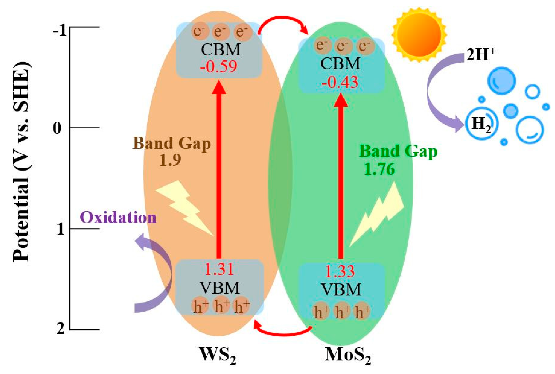 Nanomaterials 11 02436 g009