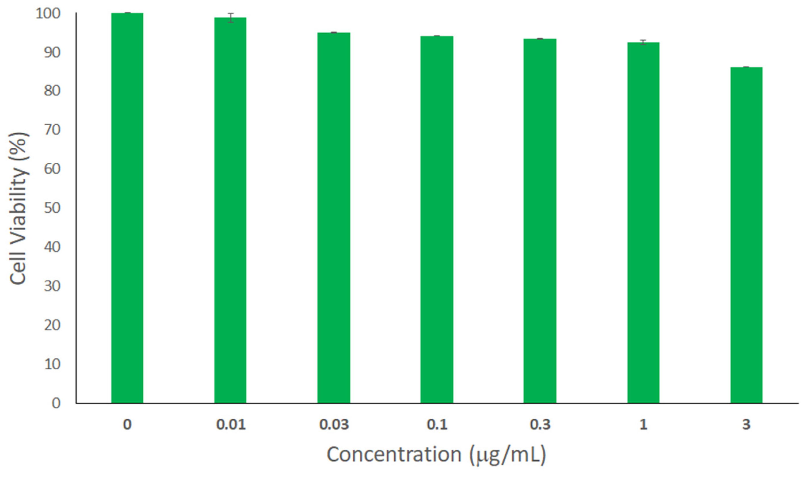 Nanomaterials 11 02438 g005