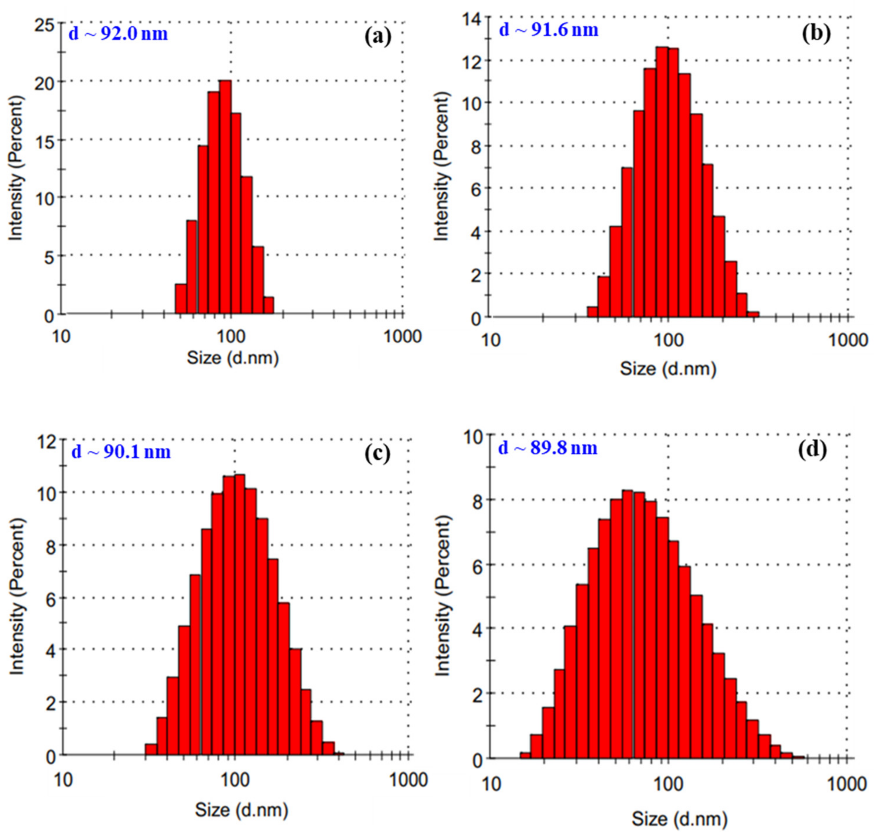 Nanomaterials 11 02439 g003