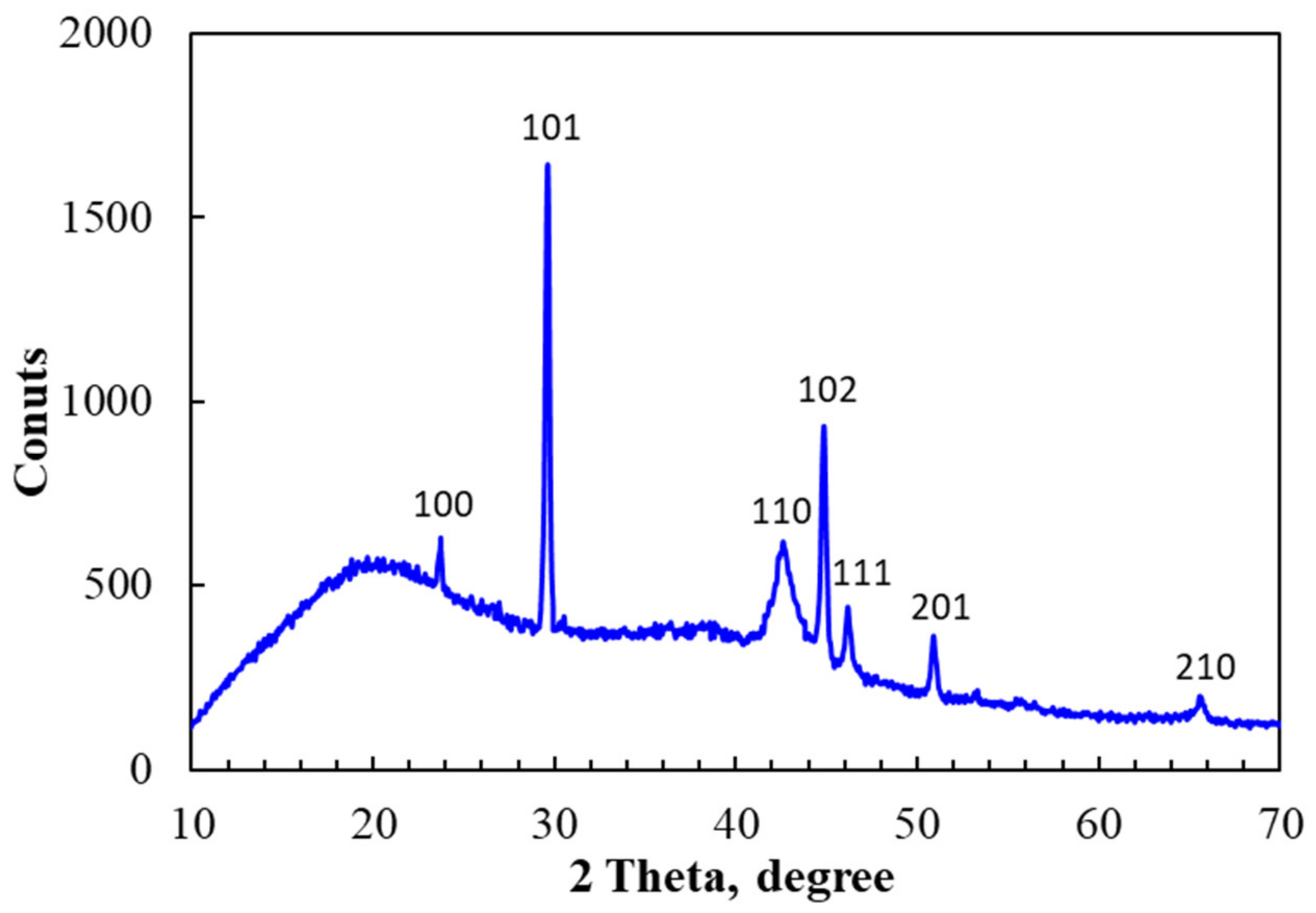 Nanomaterials 11 02439 g007