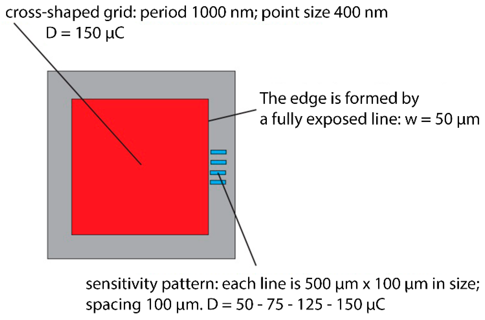 Nanomaterials 11 02443 g008 550