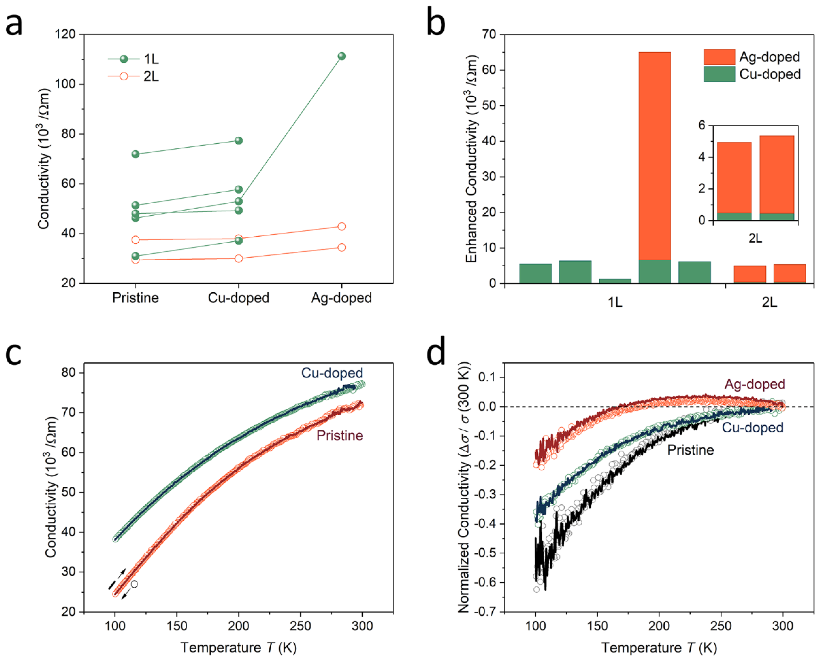 Nanomaterials 11 02444 g003