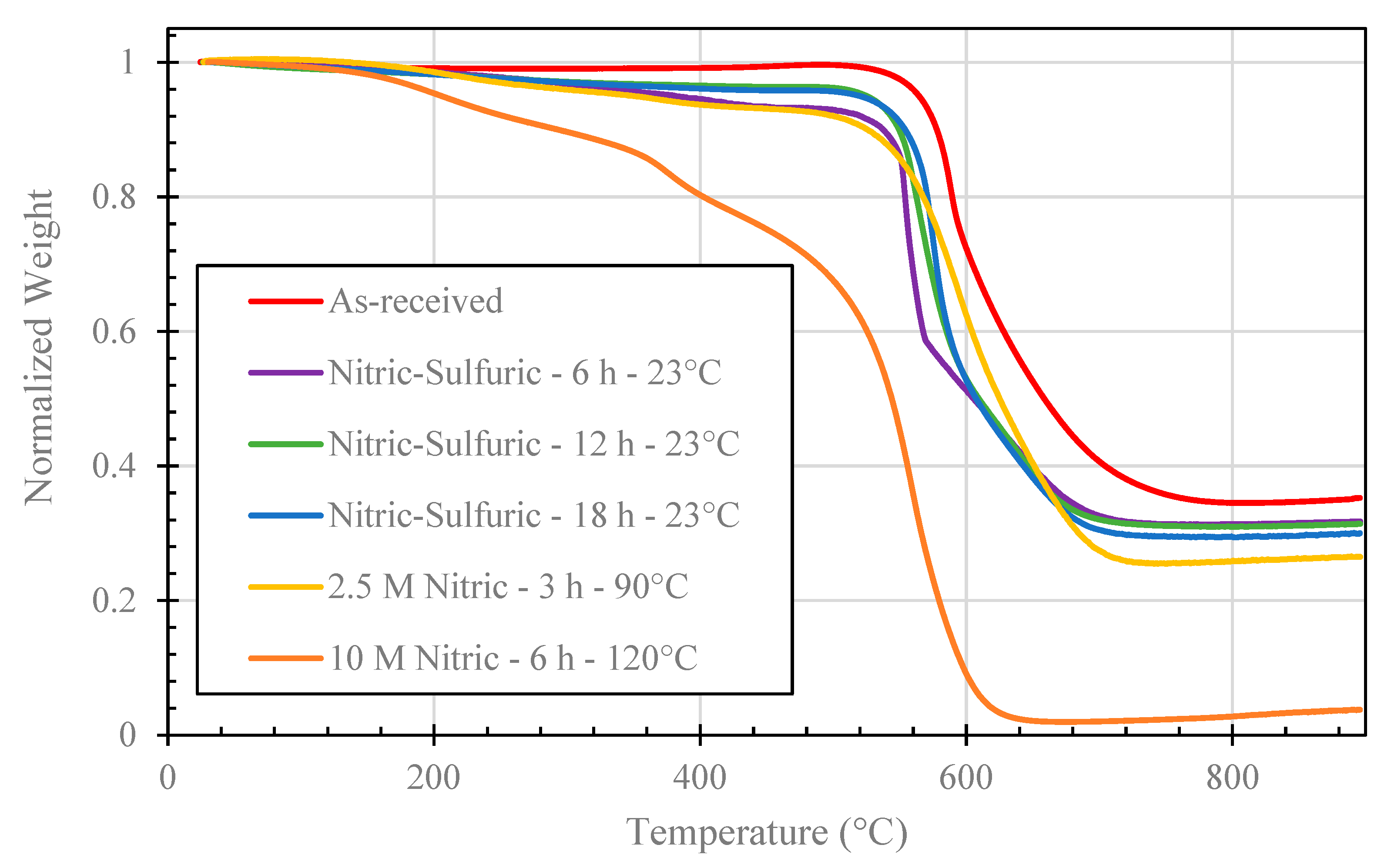 Nanomaterials 11 02445 g006 550