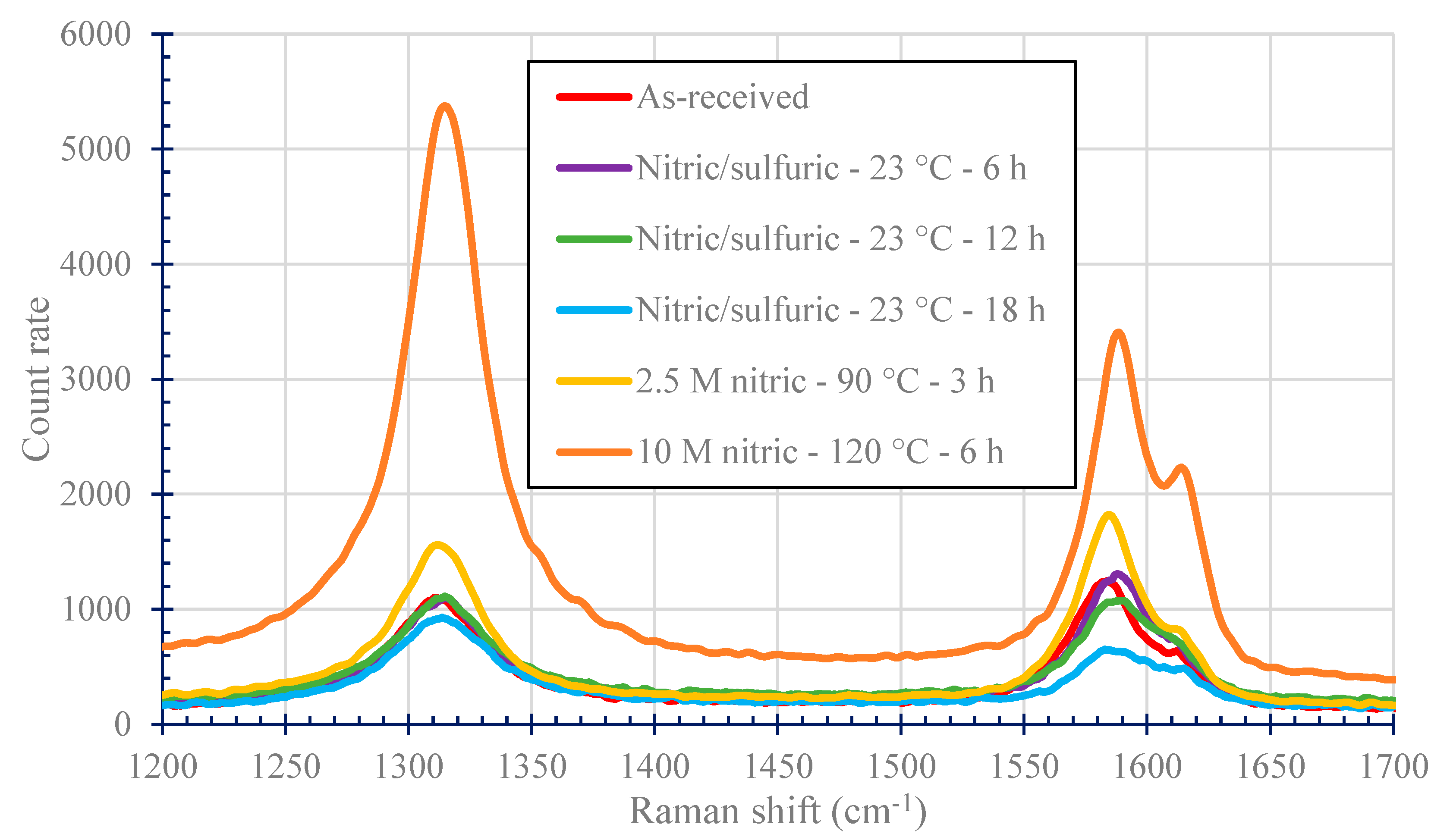 Nanomaterials 11 02445 g007 550