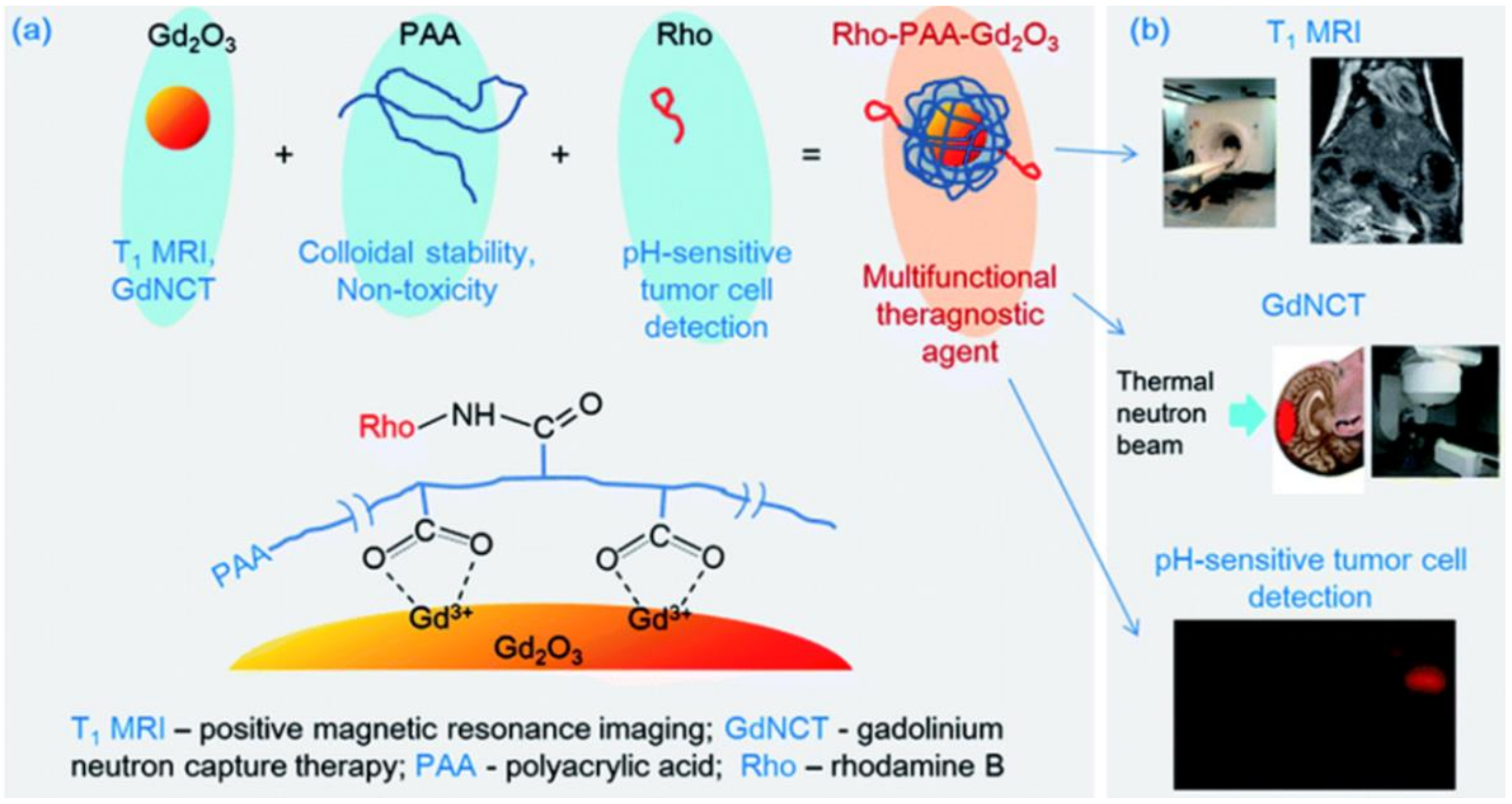 Nanomaterials 11 02449 g004