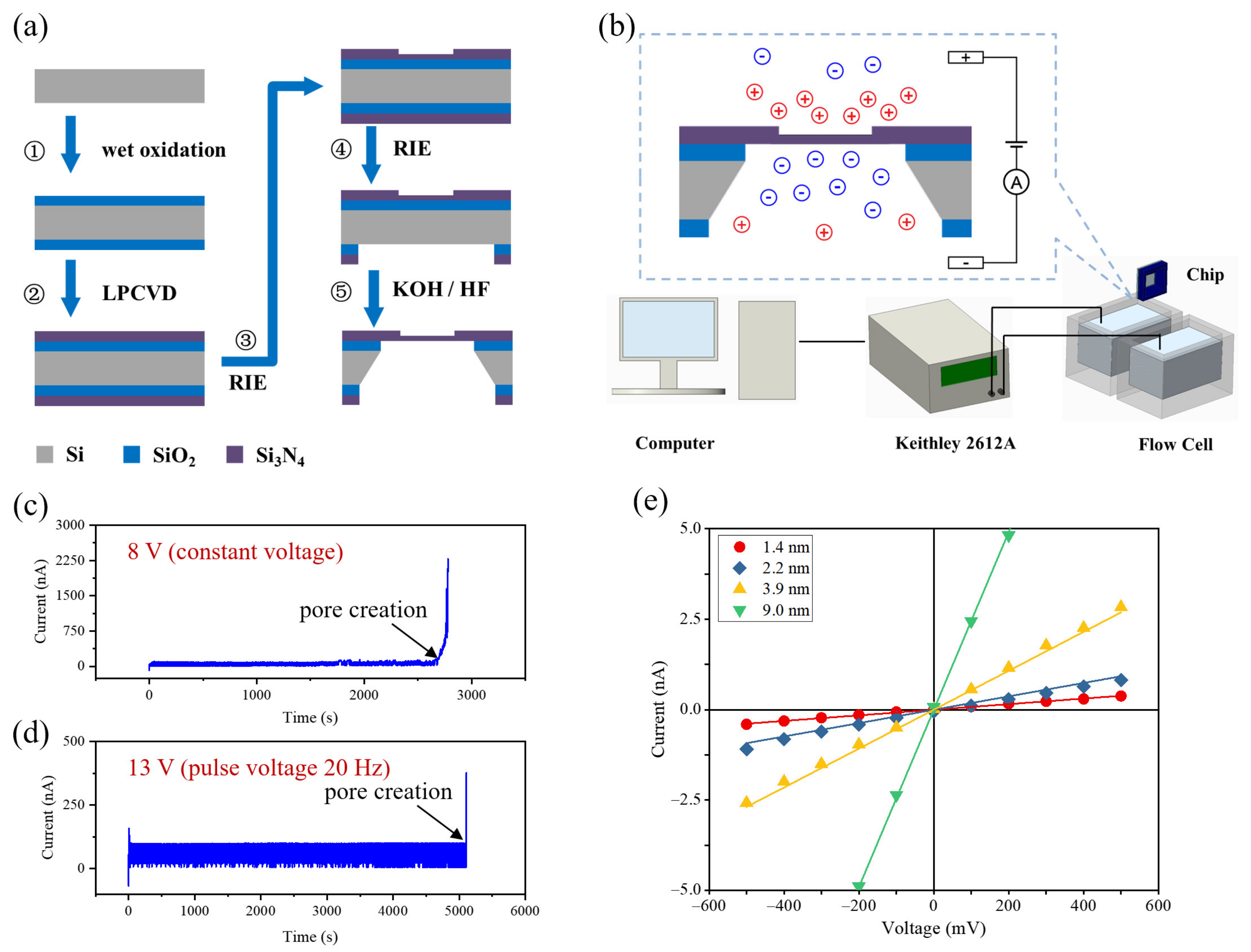 Nanomaterials 11 02450 g001