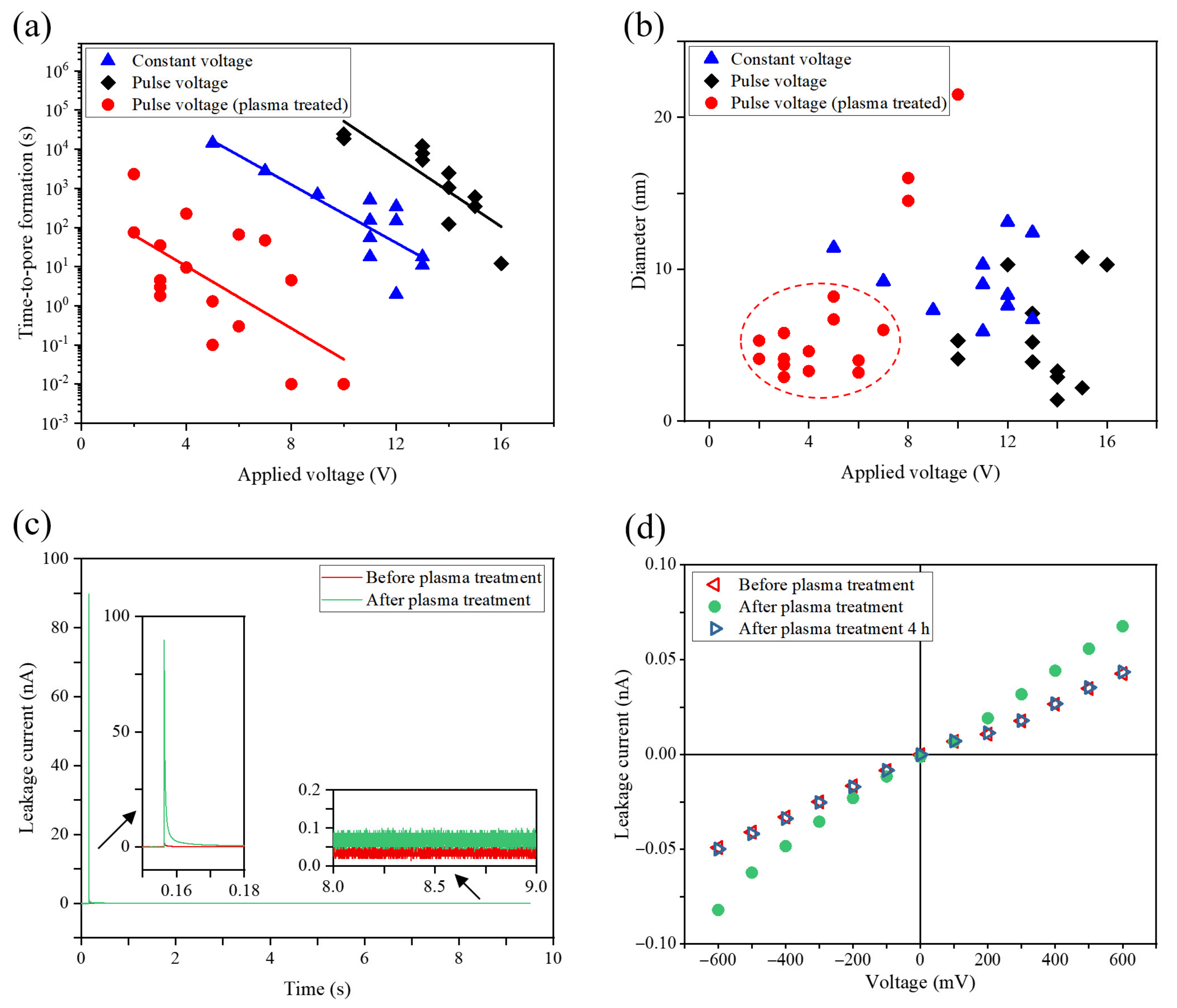Nanomaterials 11 02450 g002