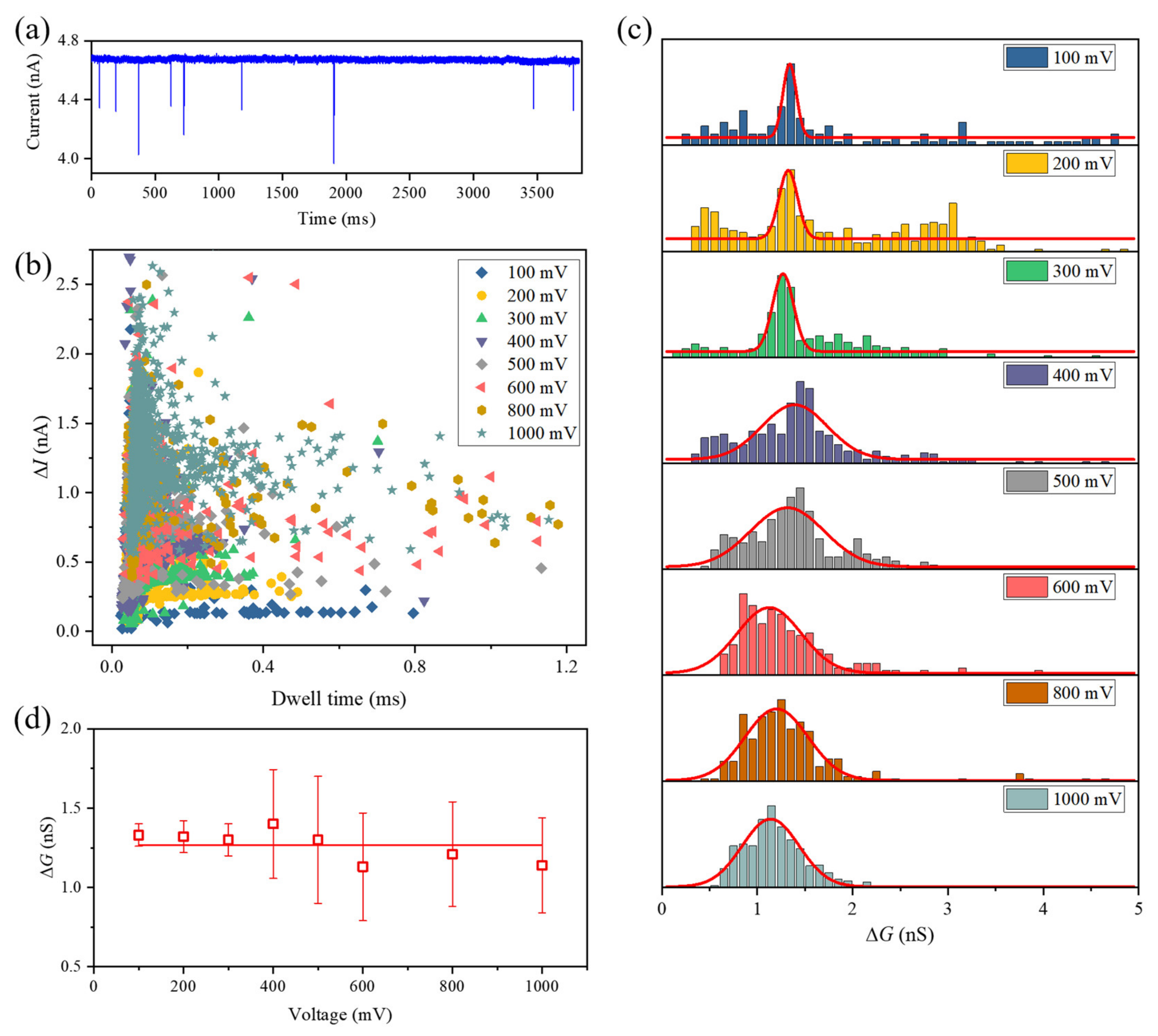 Nanomaterials 11 02450 g004