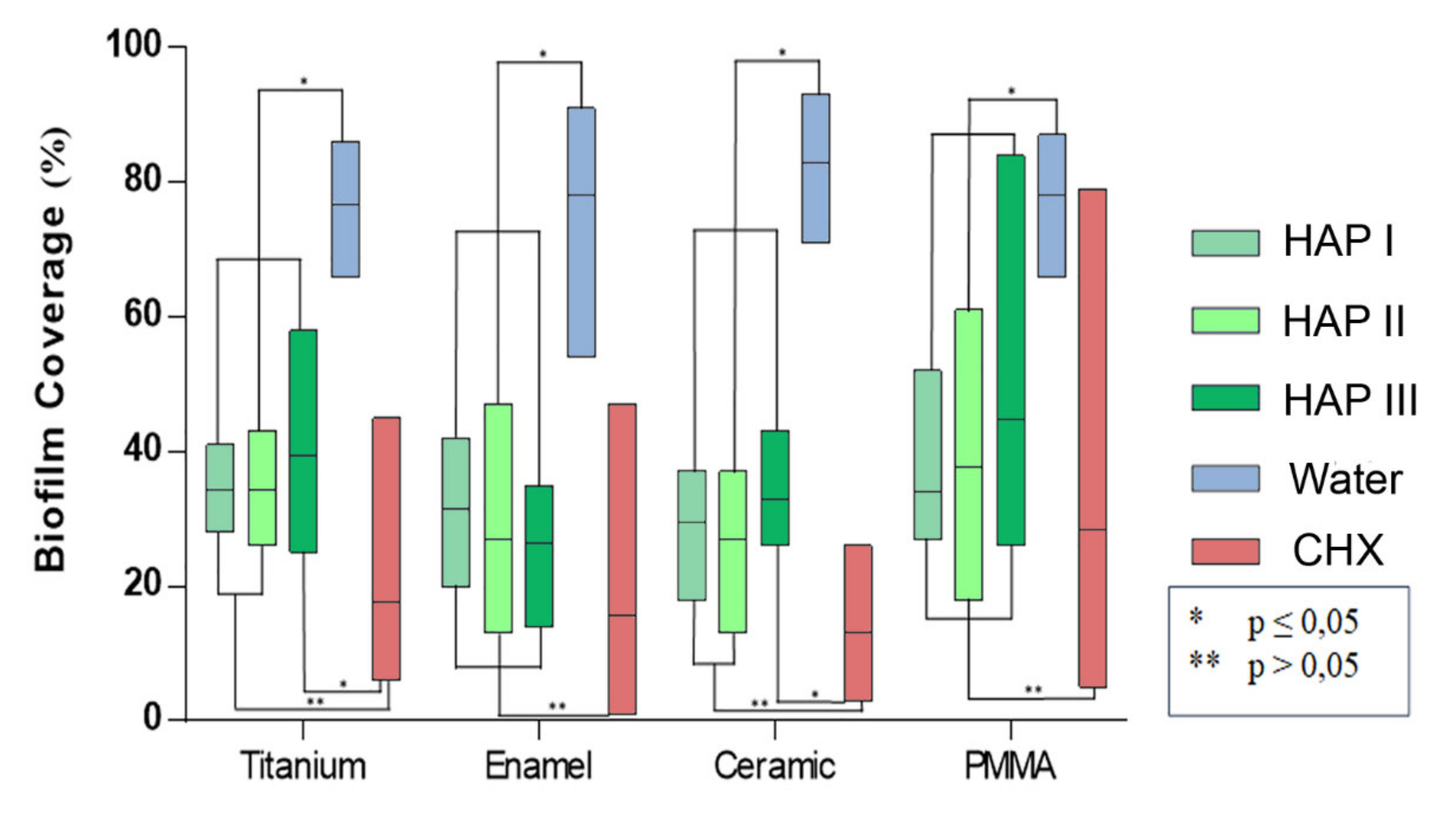 Nanomaterials 11 02452 g006