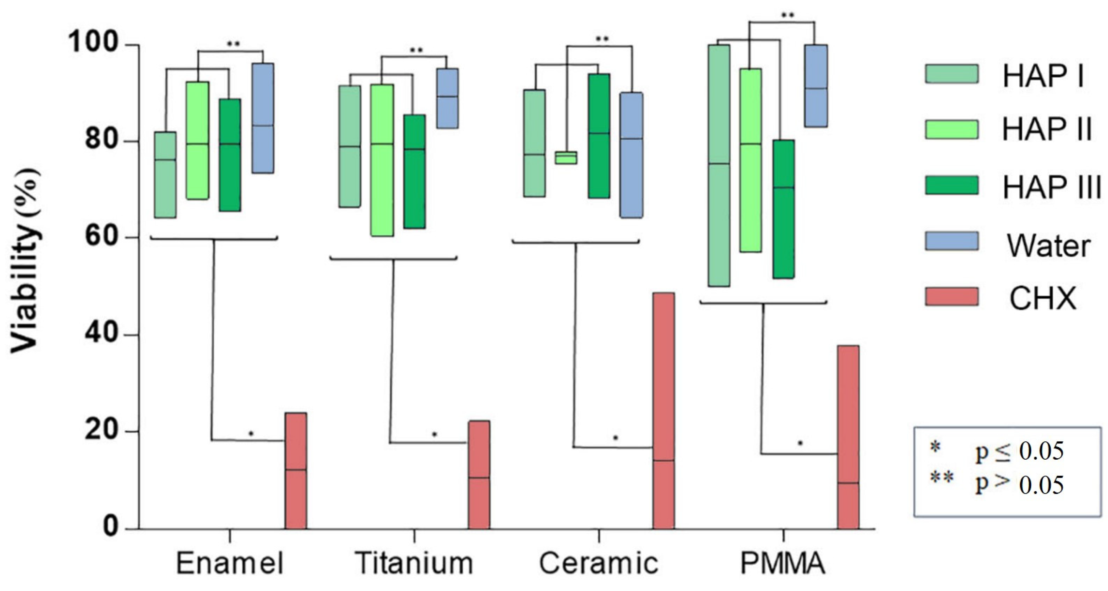 Nanomaterials 11 02452 g007