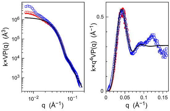 Nanomaterials Free Full Text Iron Oxide Polymer Core Shell Nanomaterials With Star Like Behavior Html