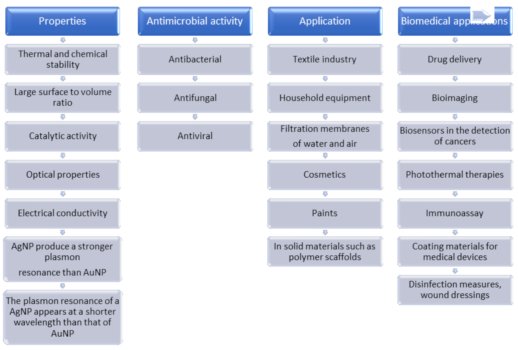 Nanomaterials 11 02454 g003 Nanomaterials 11 02454 g003
