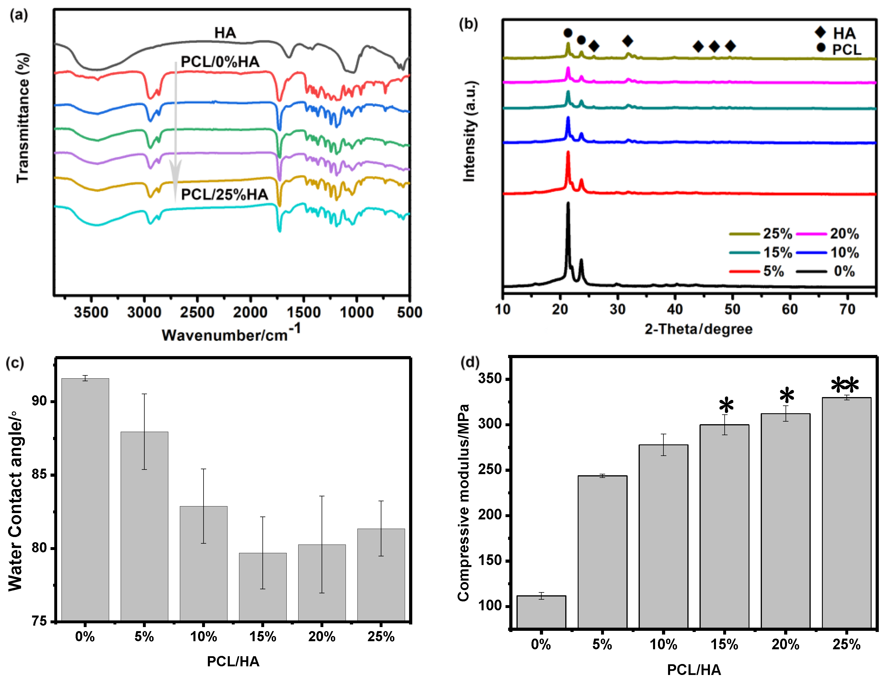 Nanomaterials 11 02456 g002