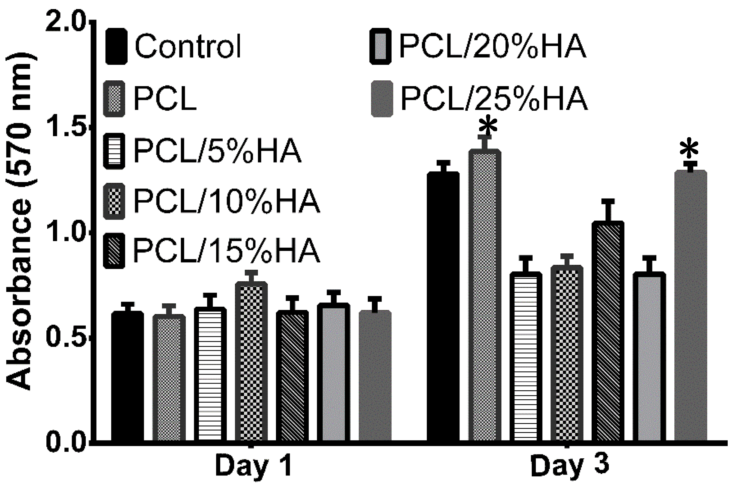 Nanomaterials 11 02456 g004