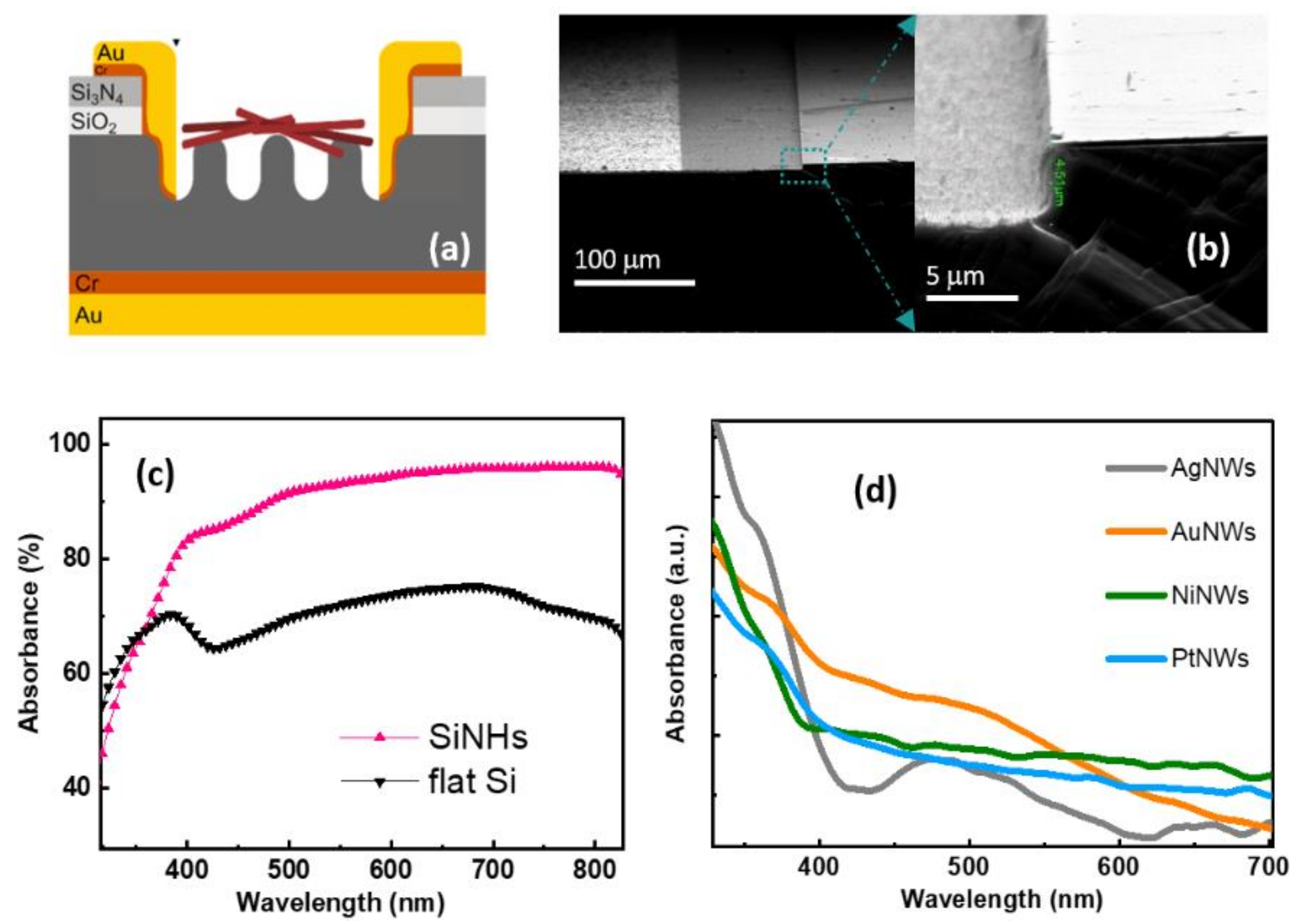 Nanomaterials 11 02460 g002 550