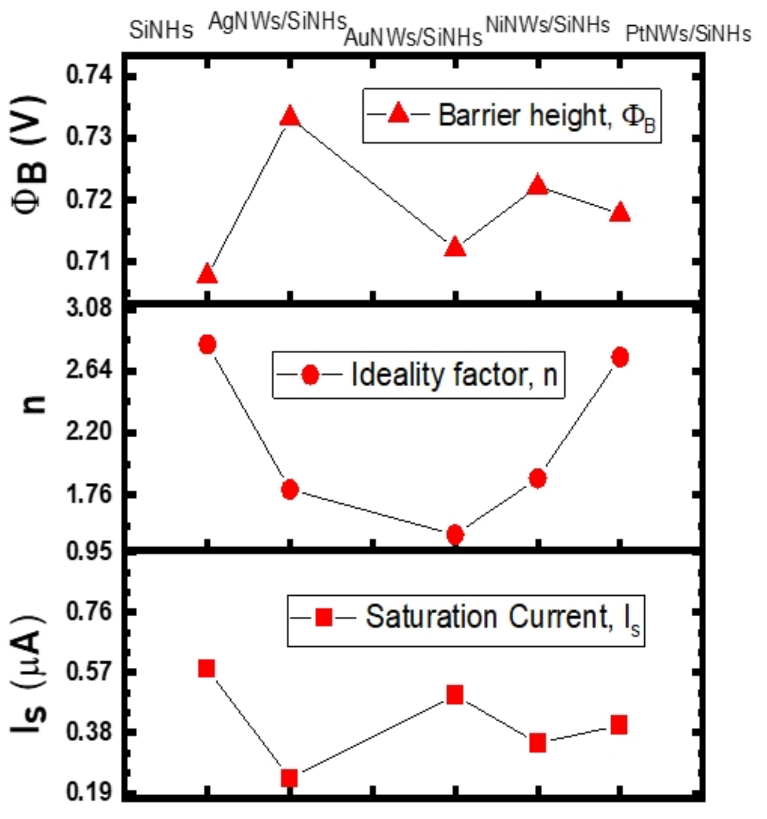 Nanomaterials 11 02460 g004 550