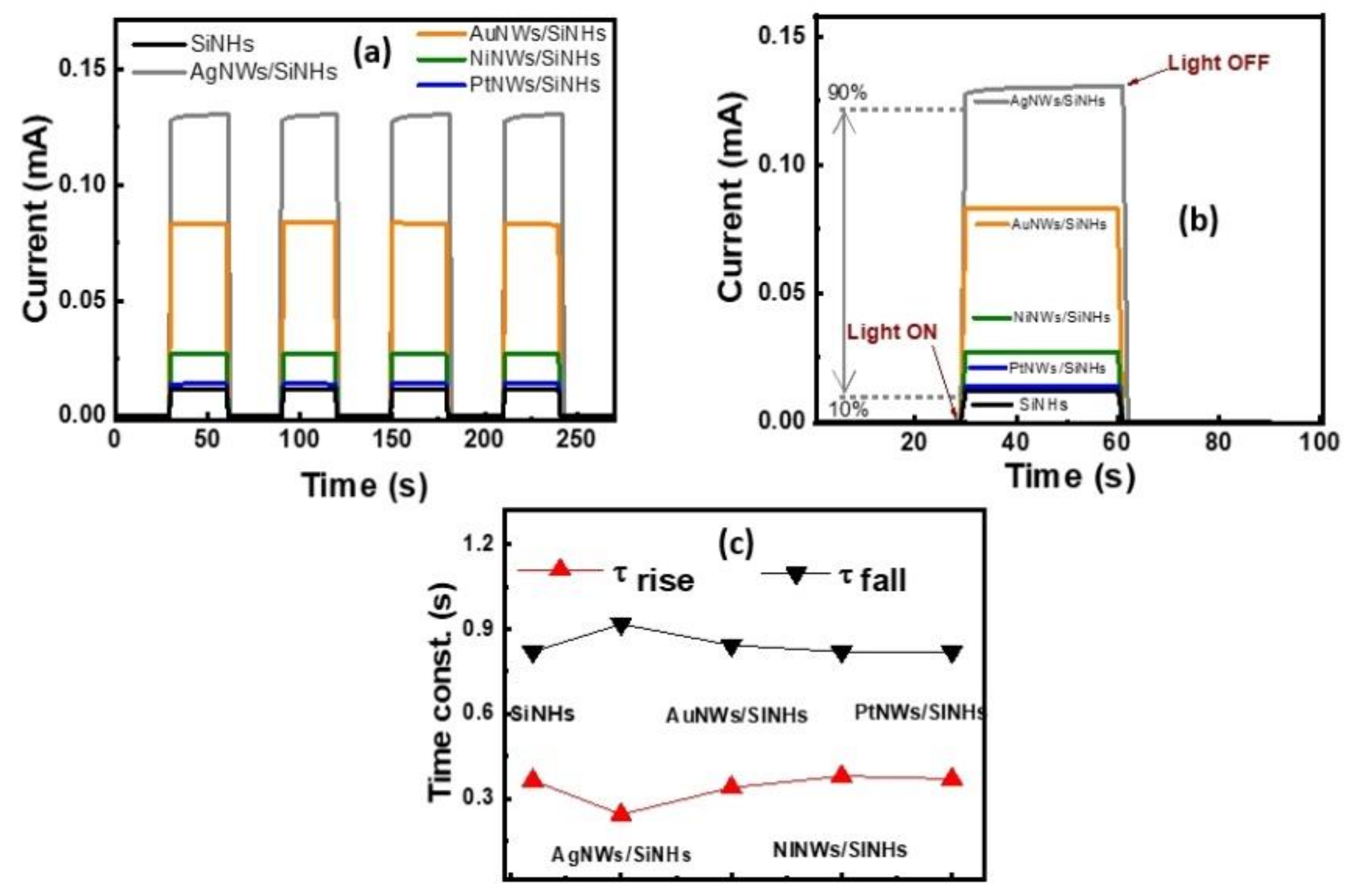 Nanomaterials 11 02460 g006 550