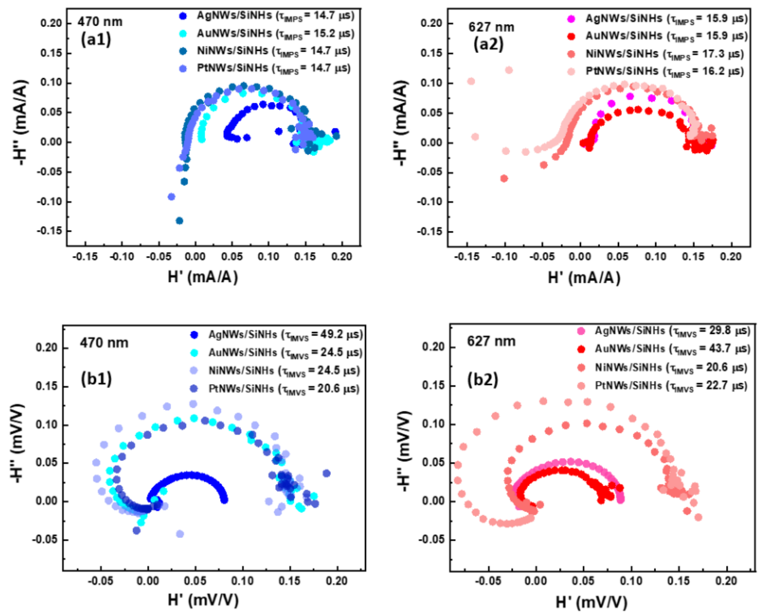 Nanomaterials 11 02460 g008 550
