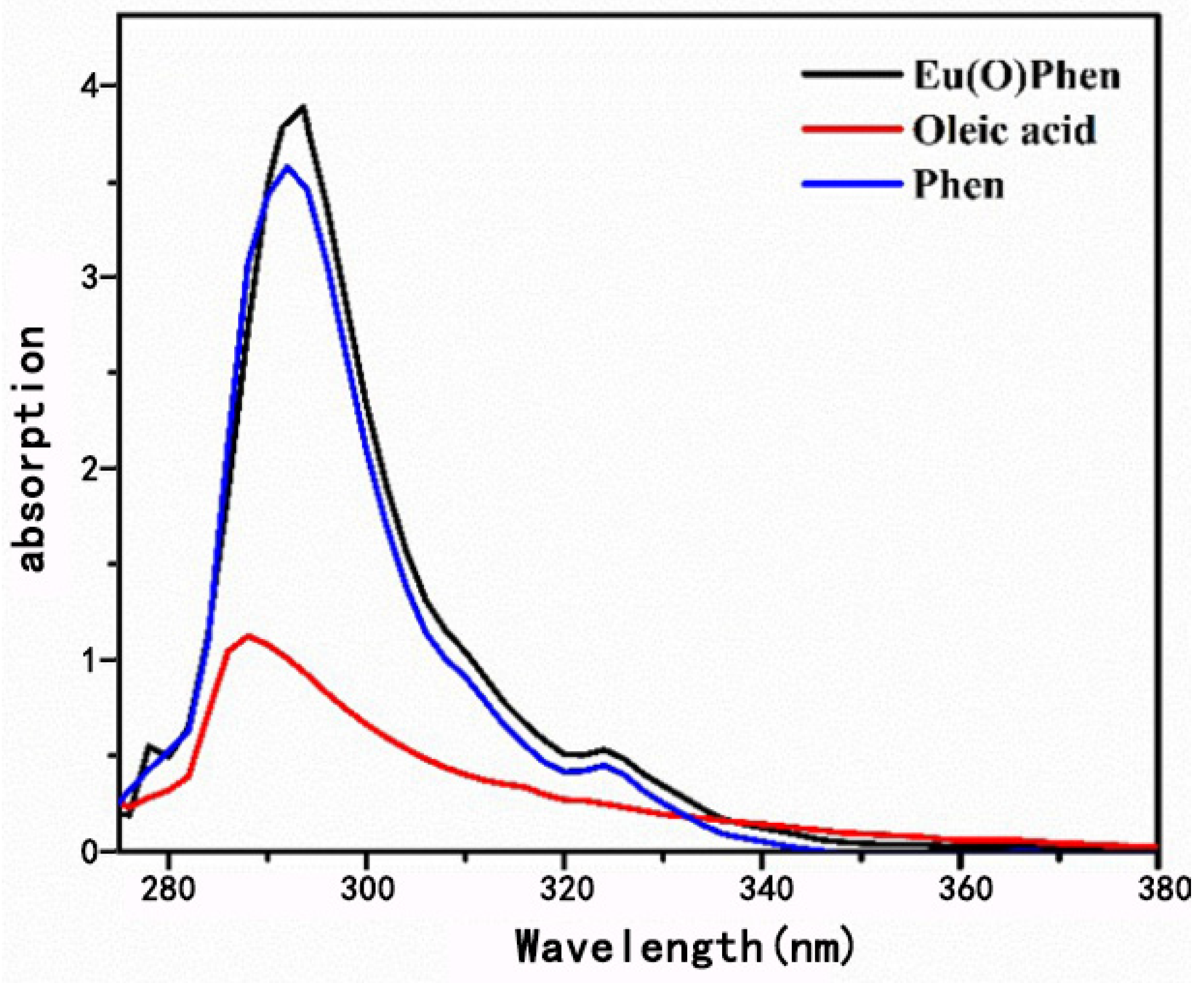 Nanomaterials 11 02462 g002 550