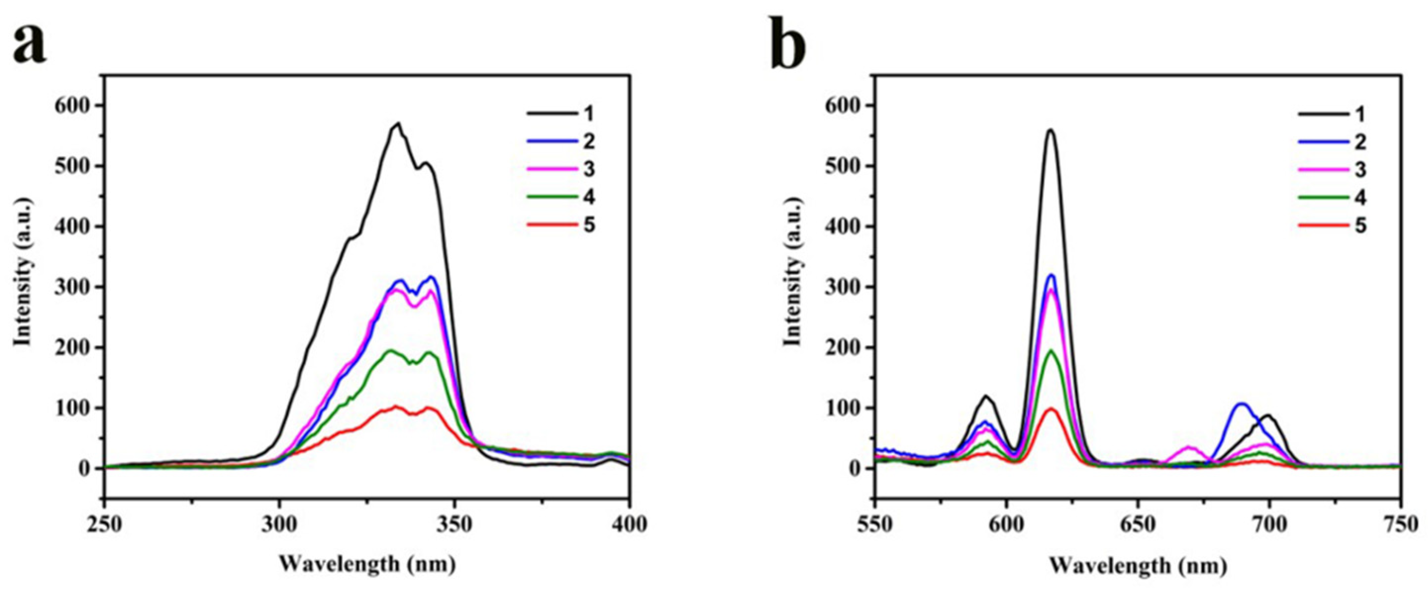Nanomaterials 11 02462 g003 550