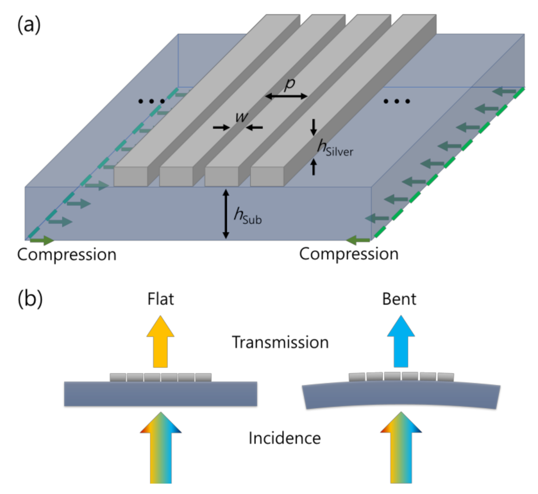 Nanomaterials 11 02463 g001