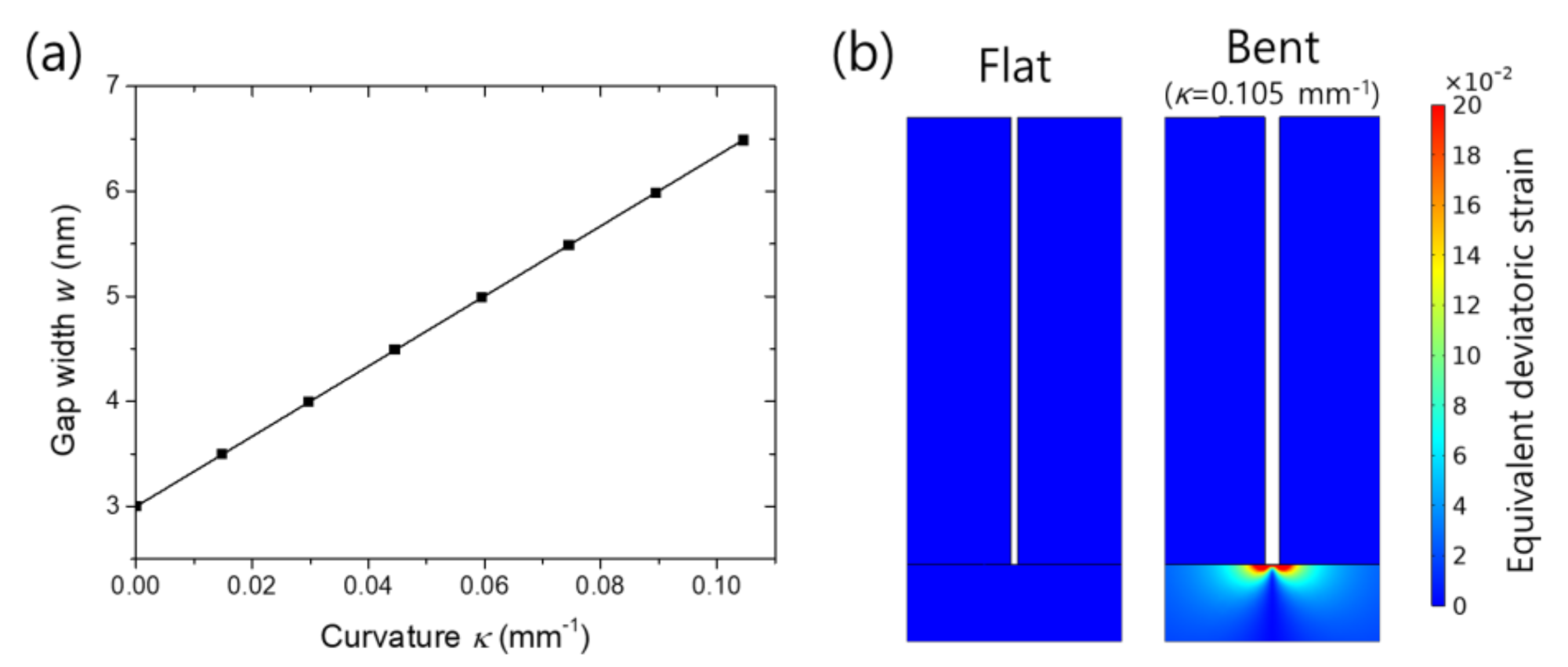 Nanomaterials 11 02463 g002