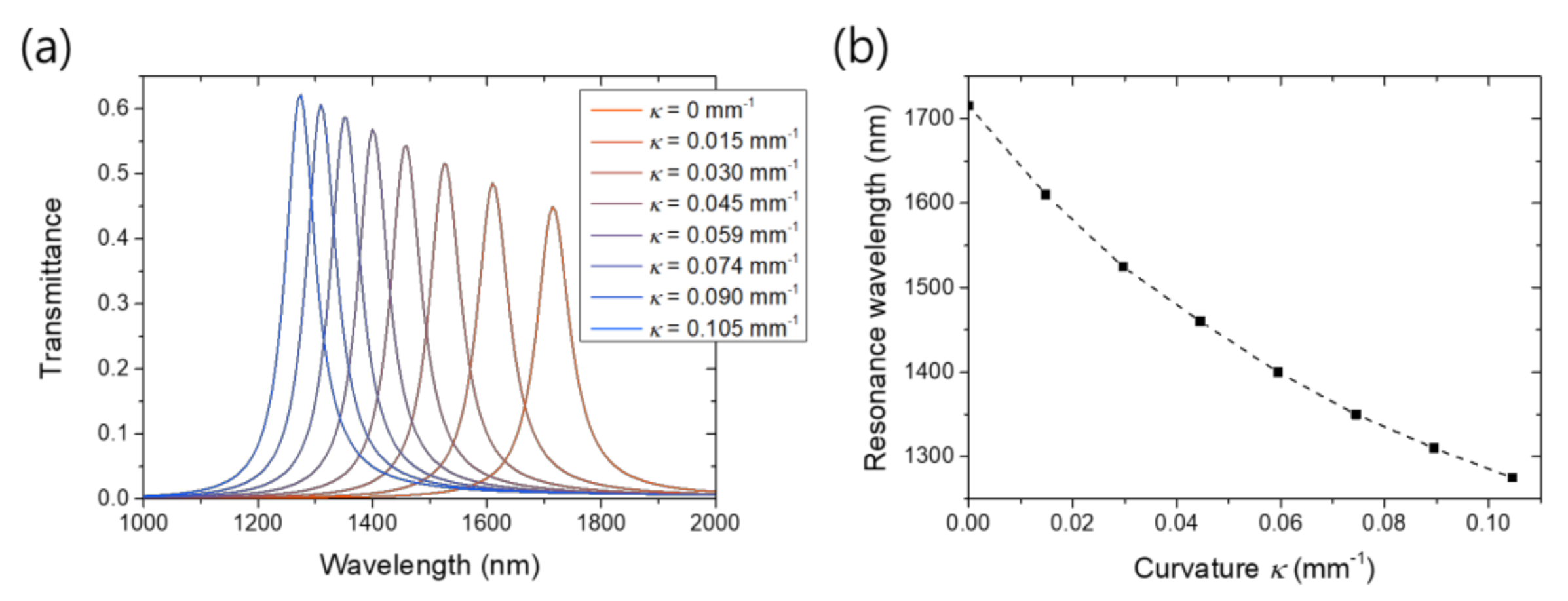 Nanomaterials 11 02463 g003